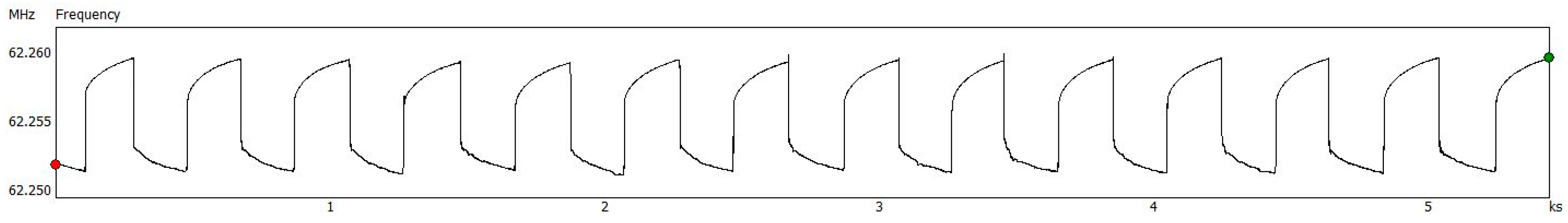 Chemosensors 11 00566 g009