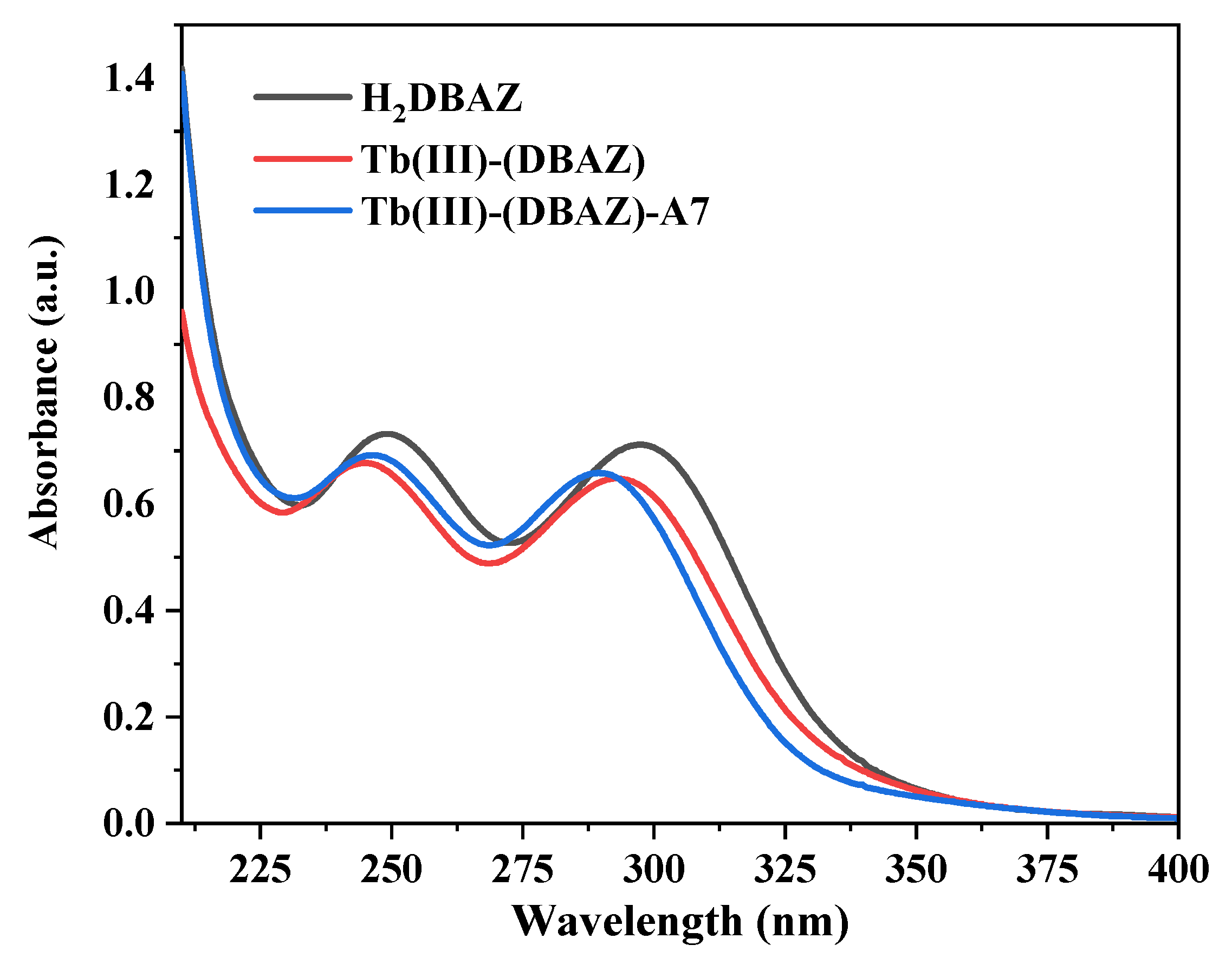 Chemosensors 11 00570 g001