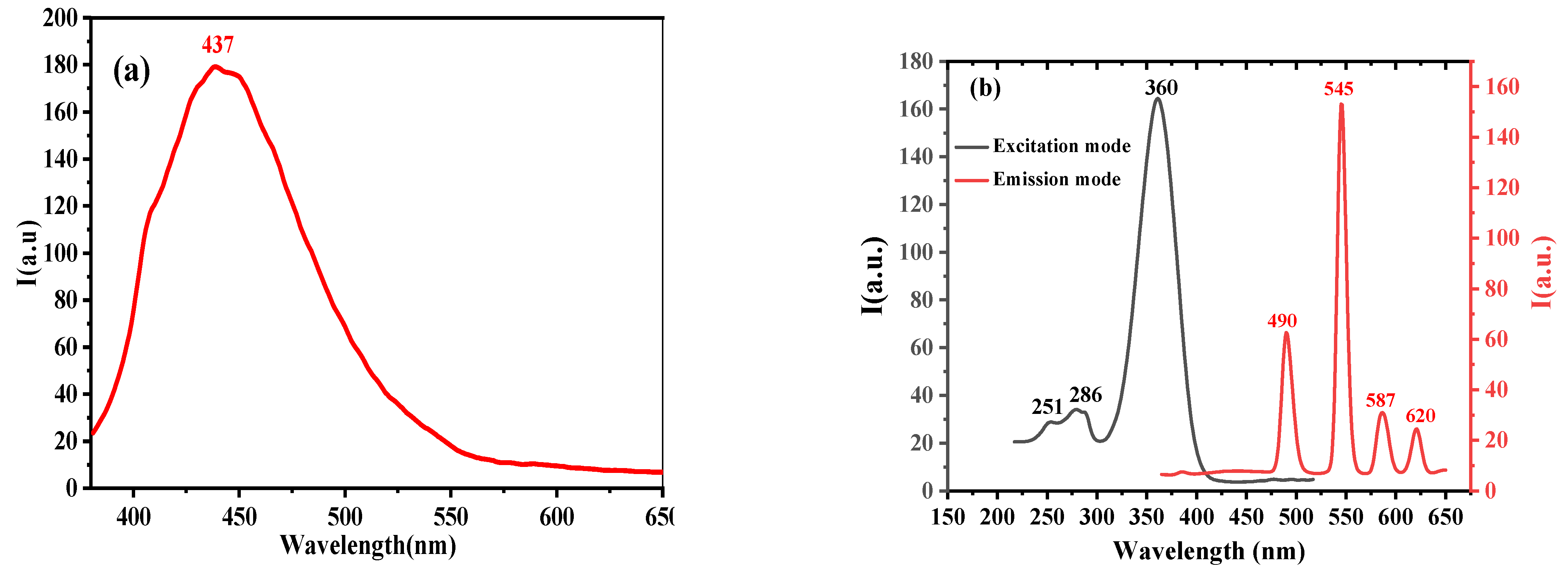 Chemosensors 11 00570 g002