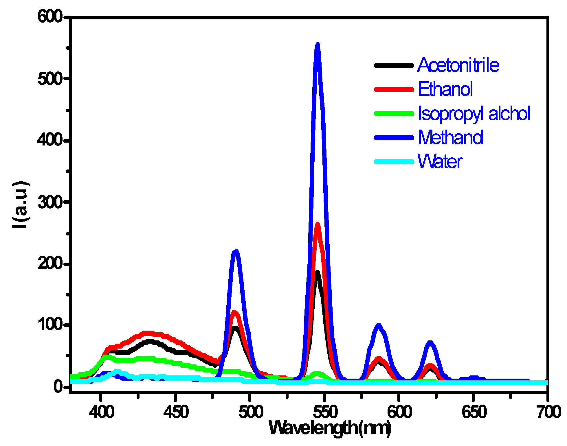 Chemosensors 11 00570 g003