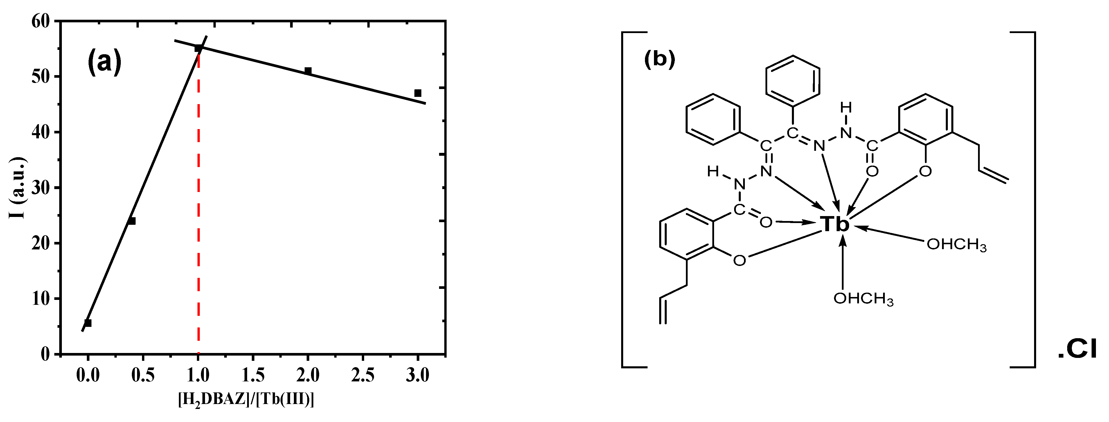 Chemosensors 11 00570 g004