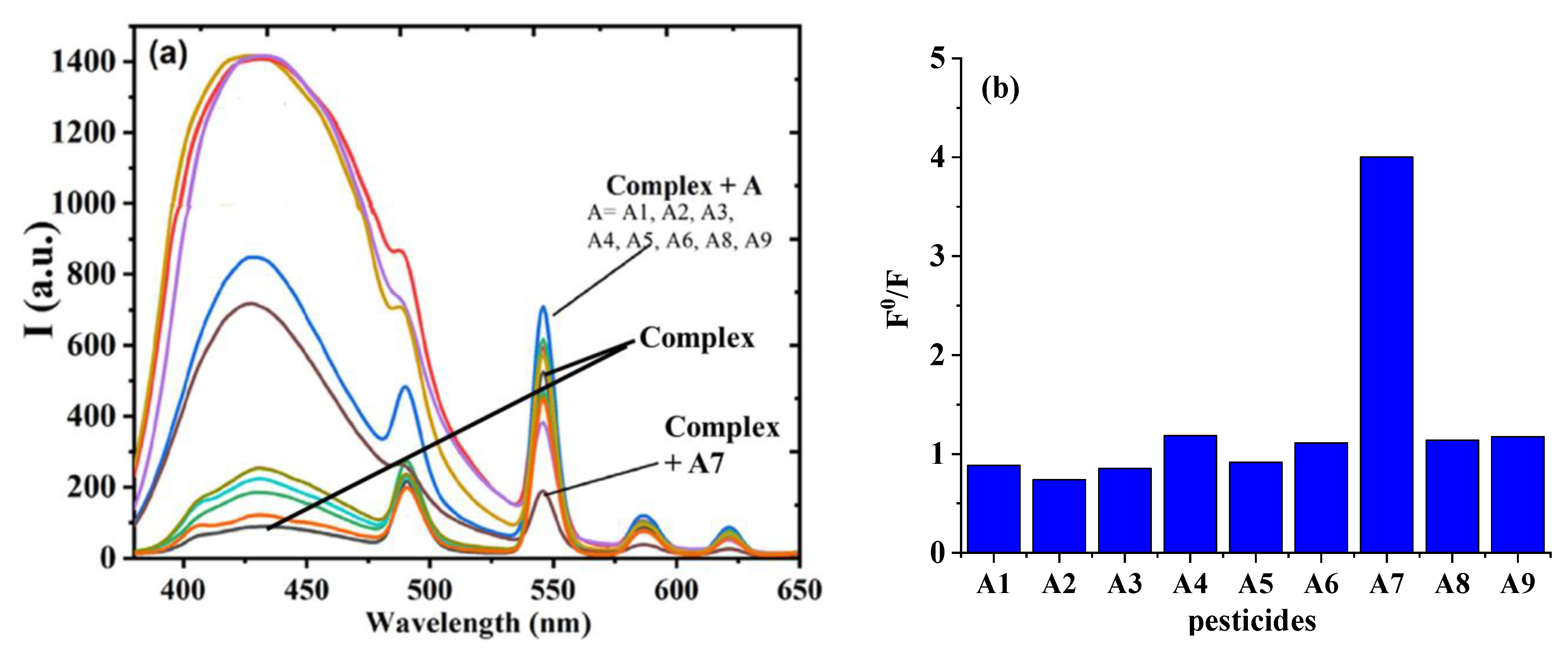 Chemosensors 11 00570 g005