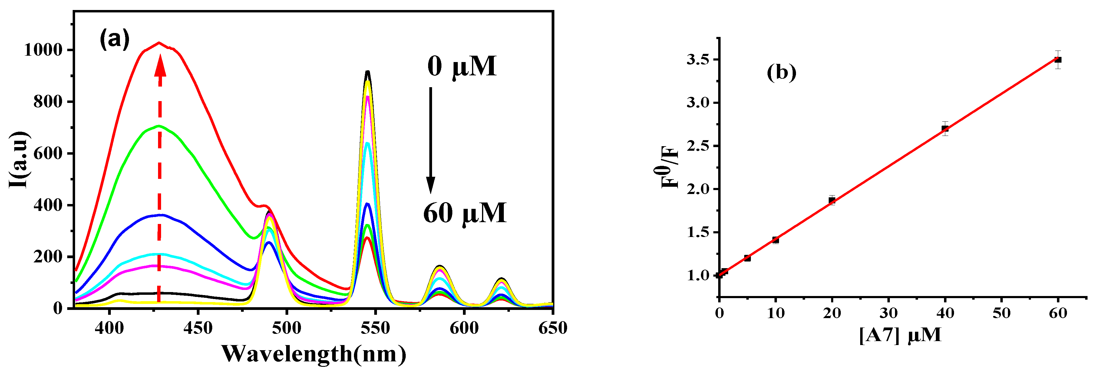Chemosensors 11 00570 g006