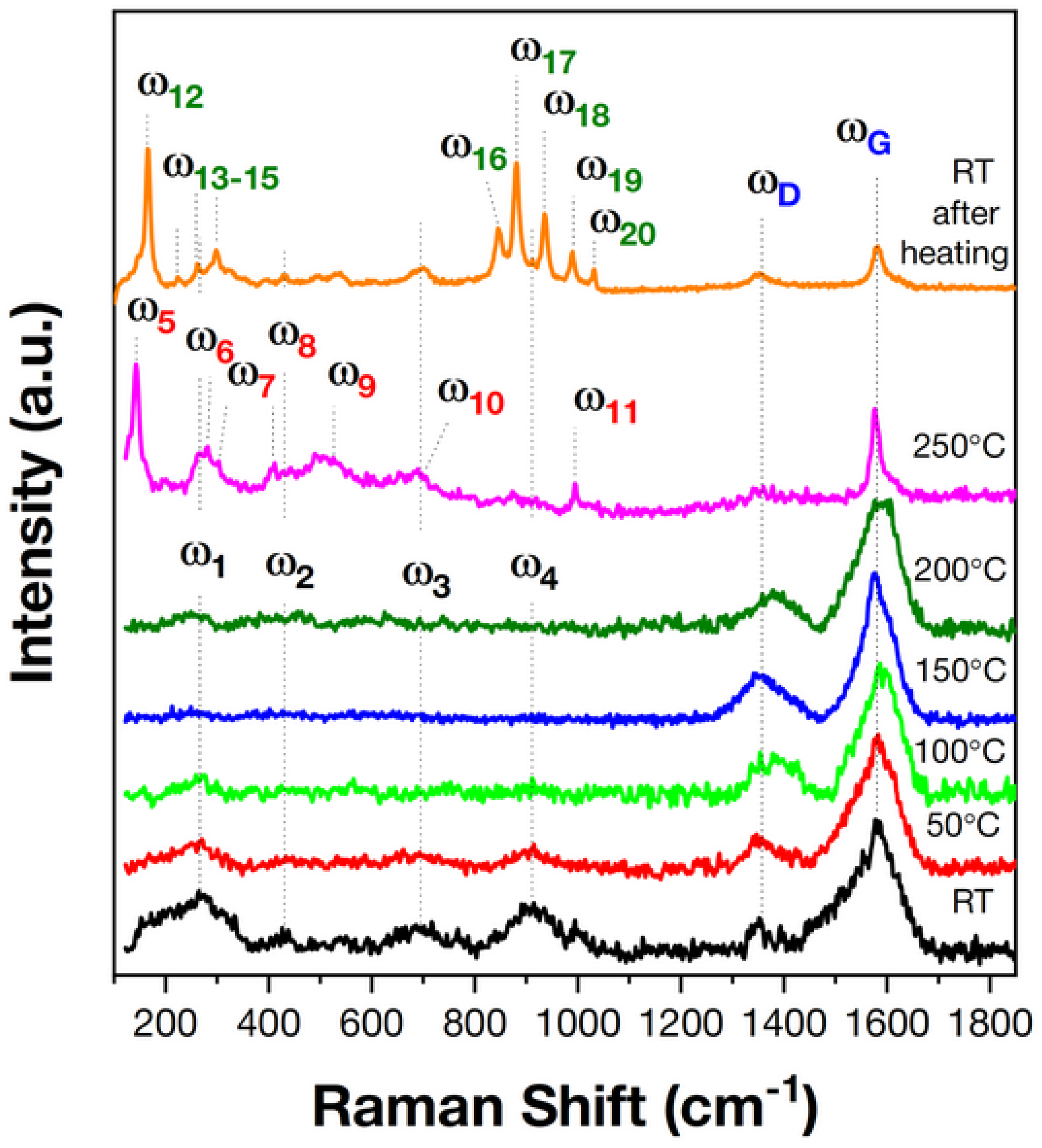 Chemosensors 11 00572 g001