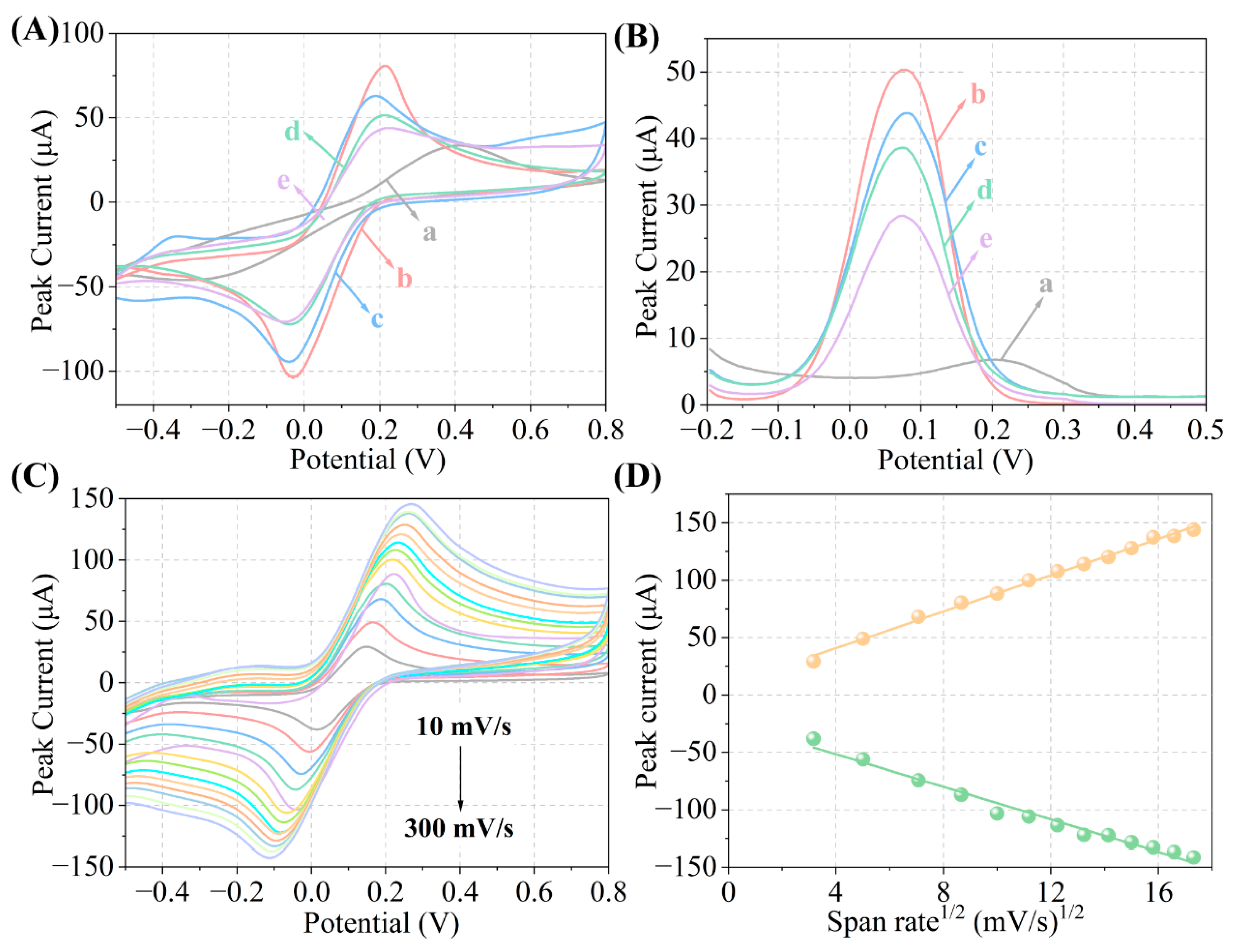 Chemosensors 11 00573 g004