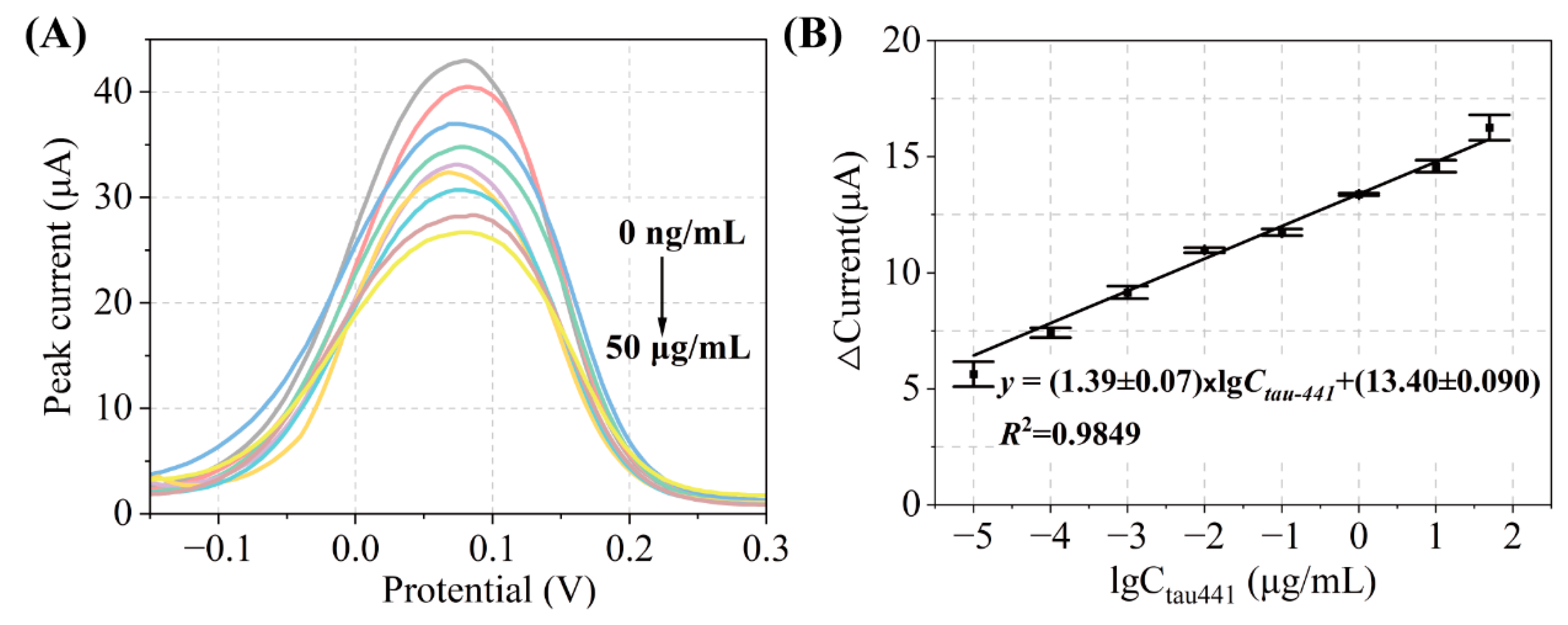 Chemosensors 11 00573 g005