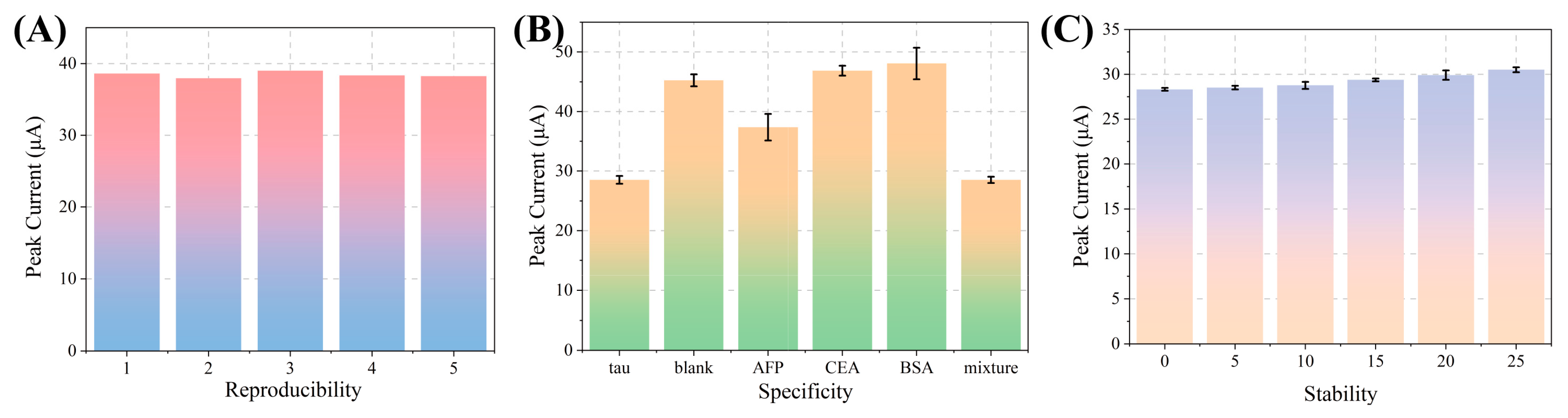 Chemosensors 11 00573 g006
