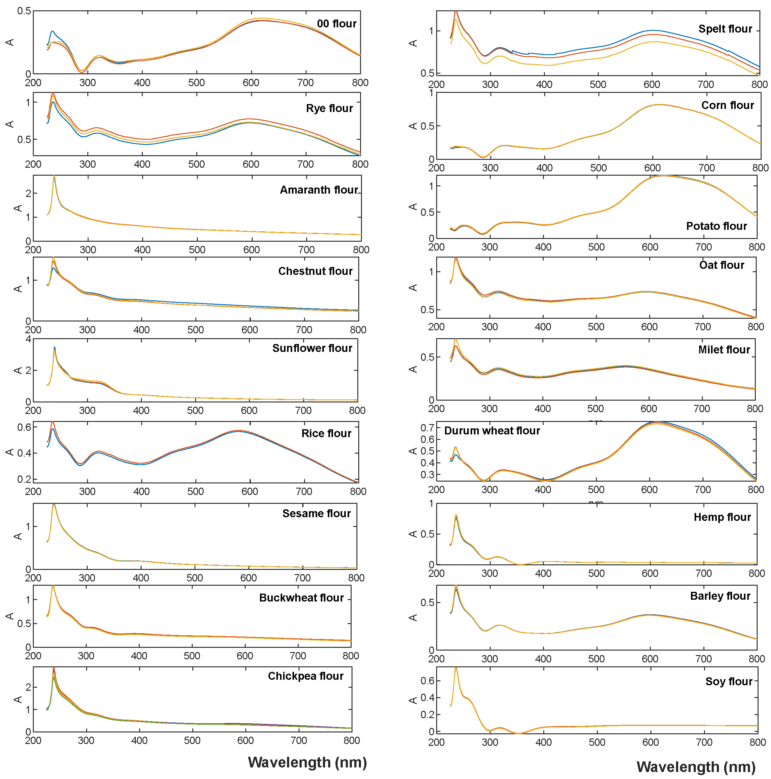 Chemosensors 12 00001 g001