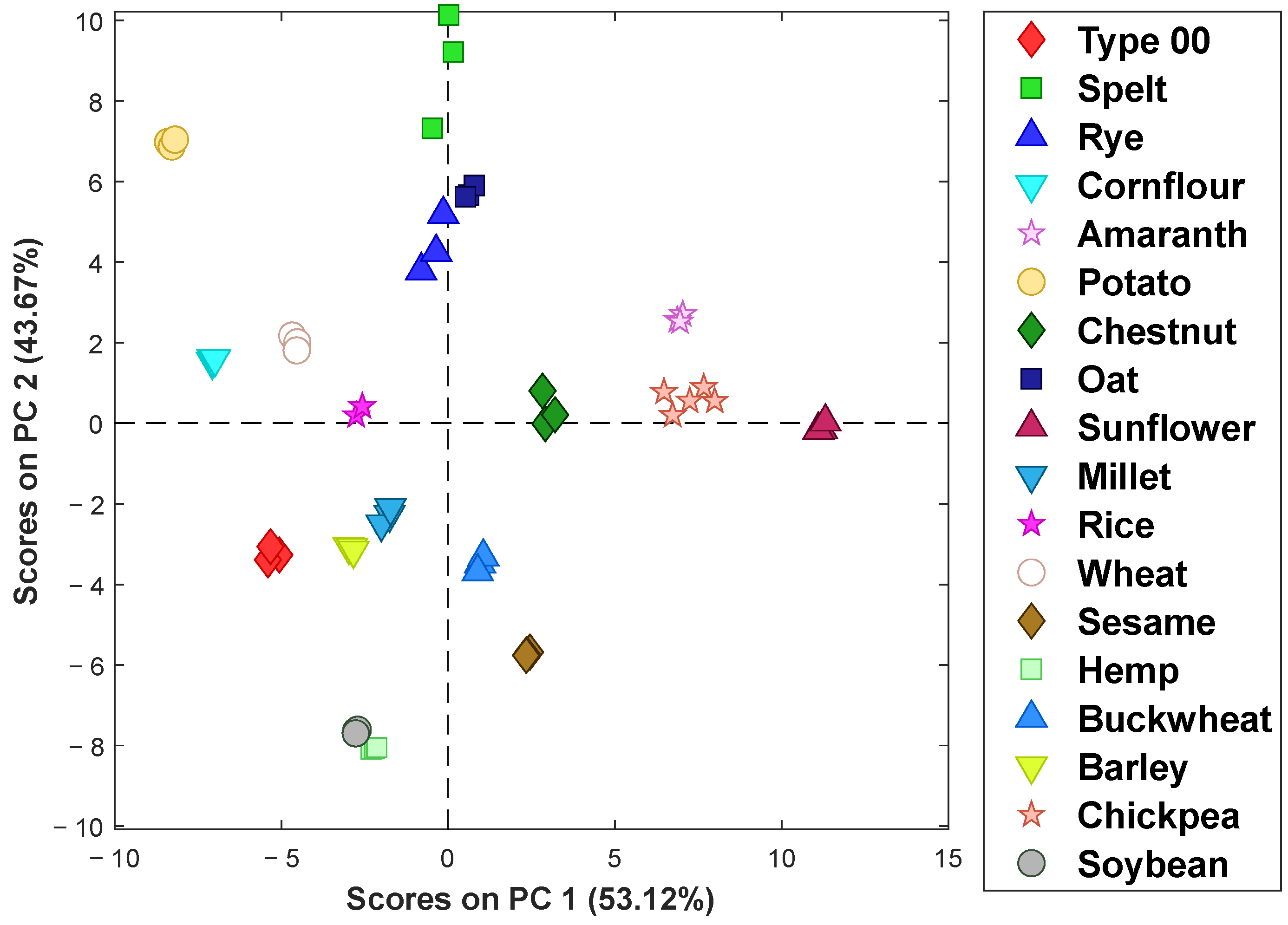 Chemosensors 12 00001 g002