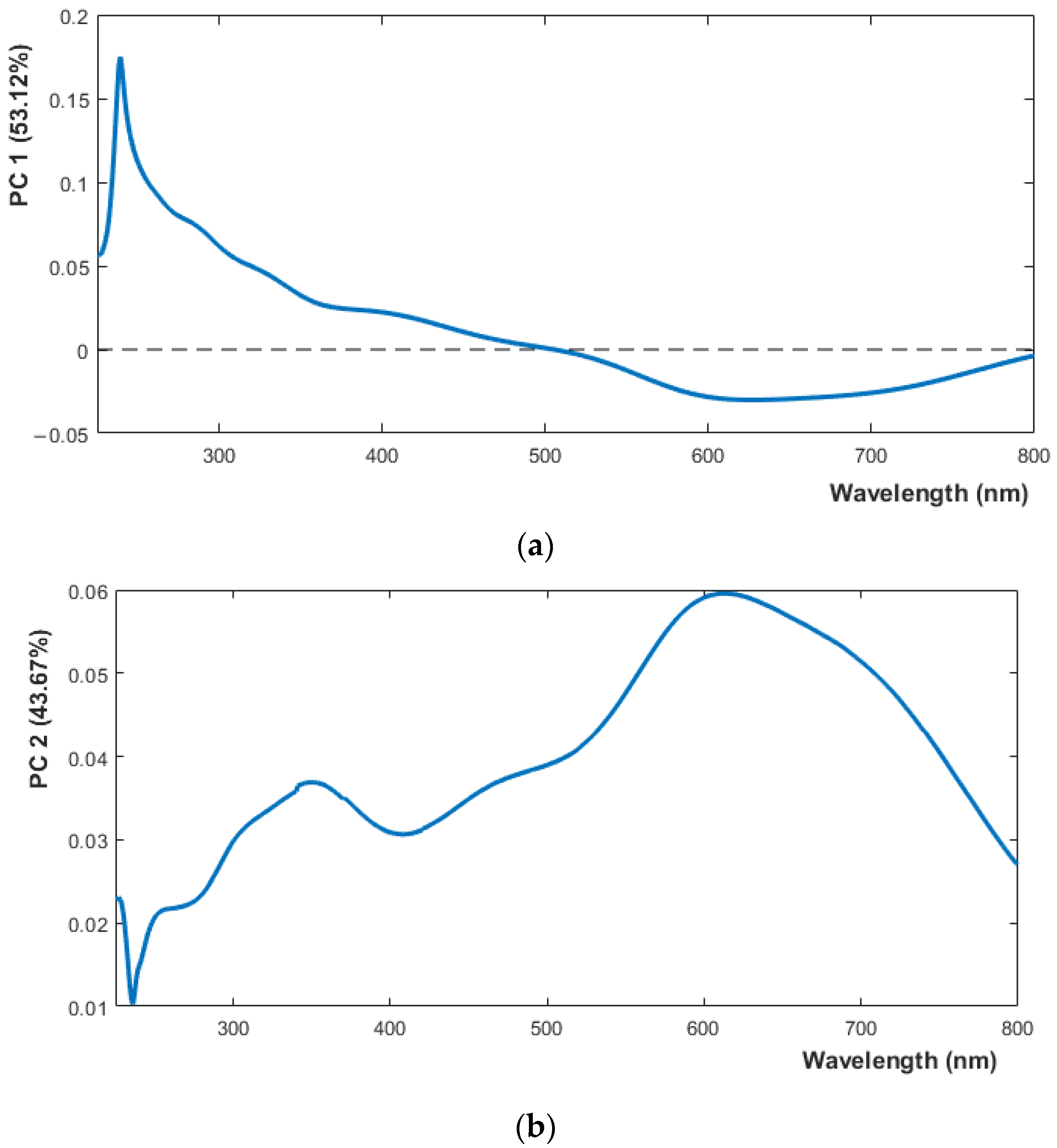 Chemosensors 12 00001 g003