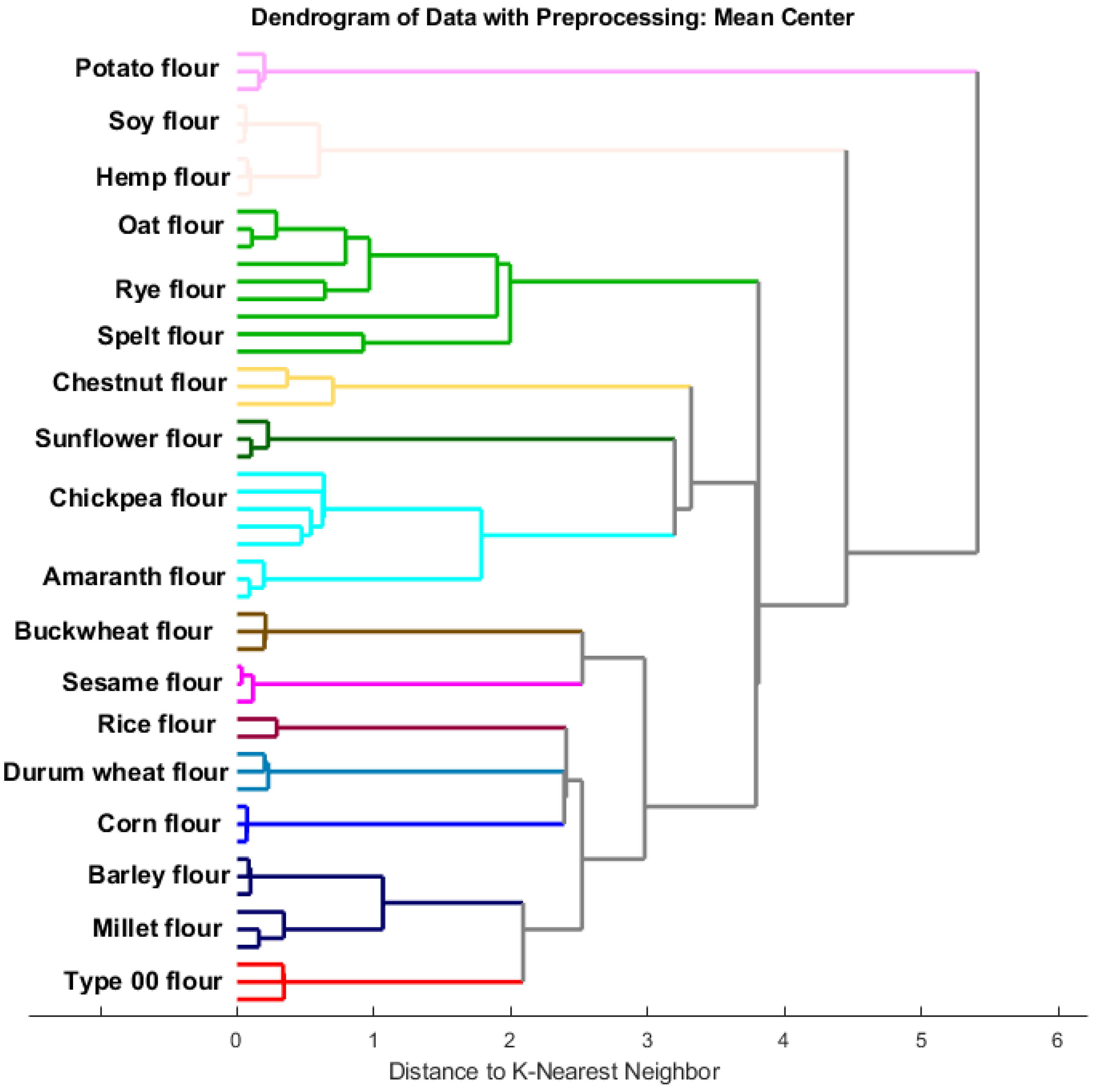 Chemosensors 12 00001 g004