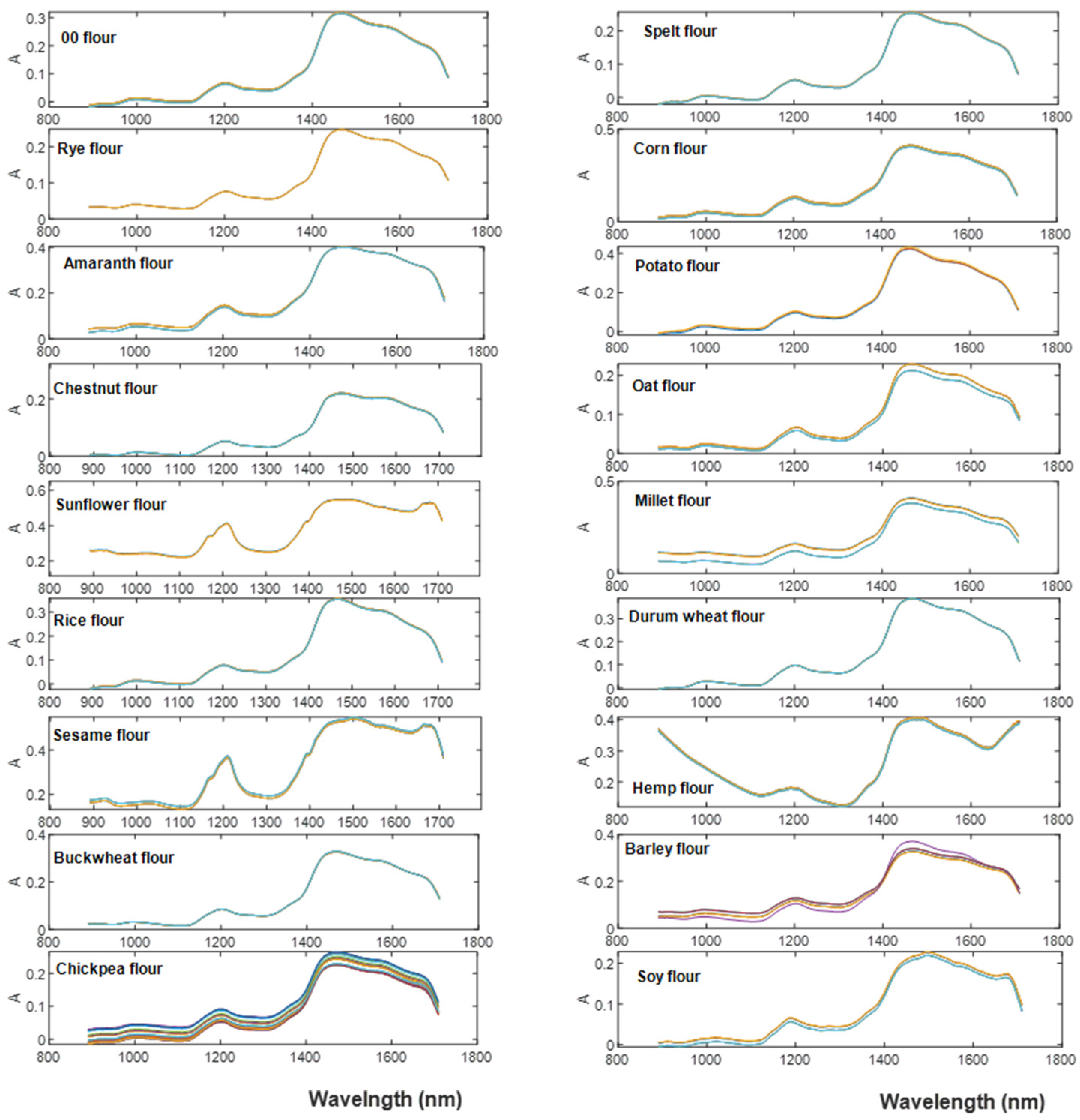 Chemosensors 12 00001 g005