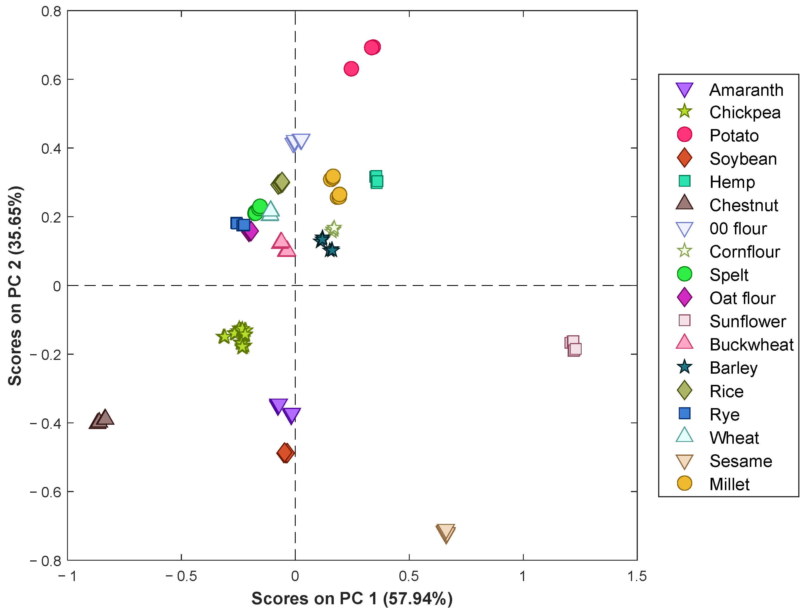 Chemosensors 12 00001 g006