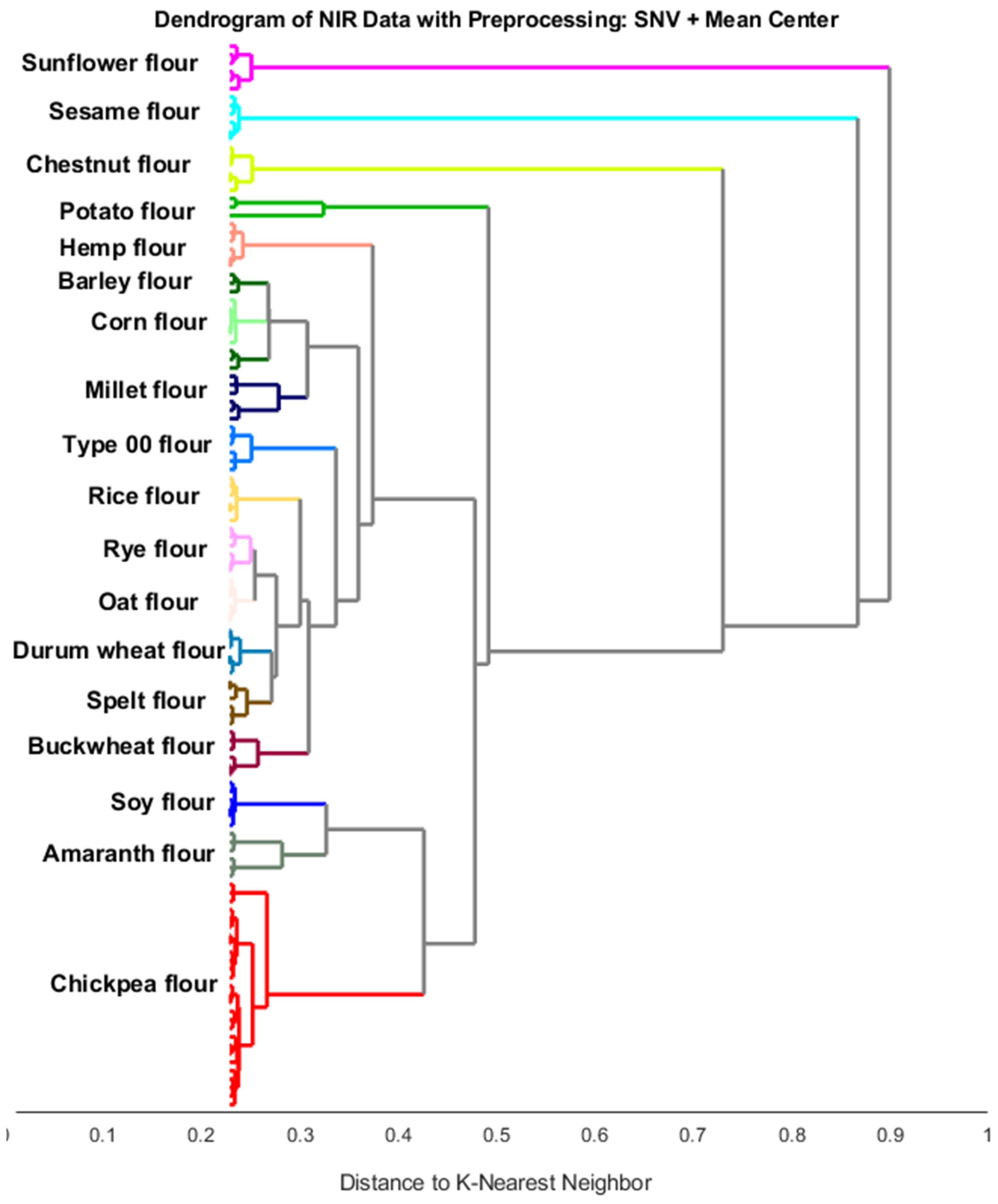 Chemosensors 12 00001 g008