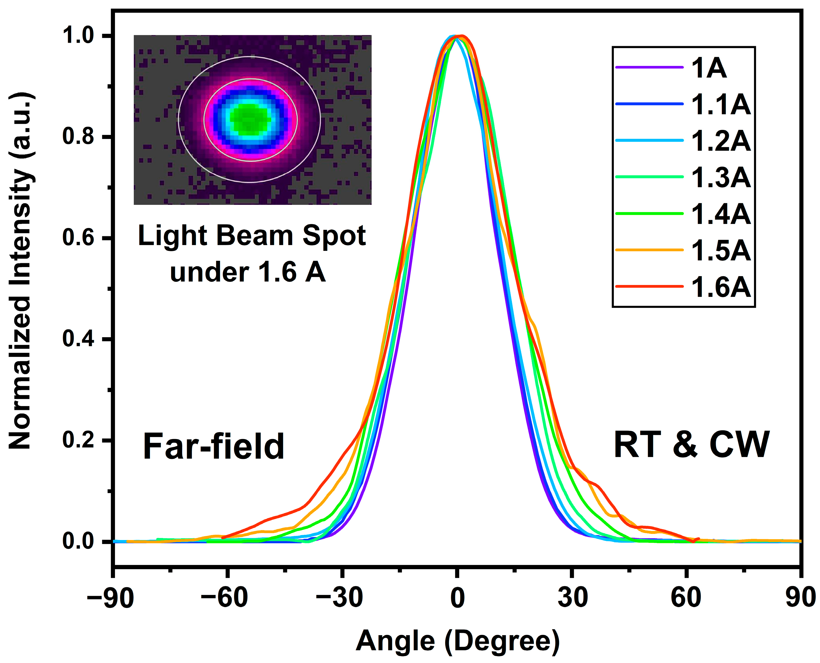 Chemosensors 12 00002 g007