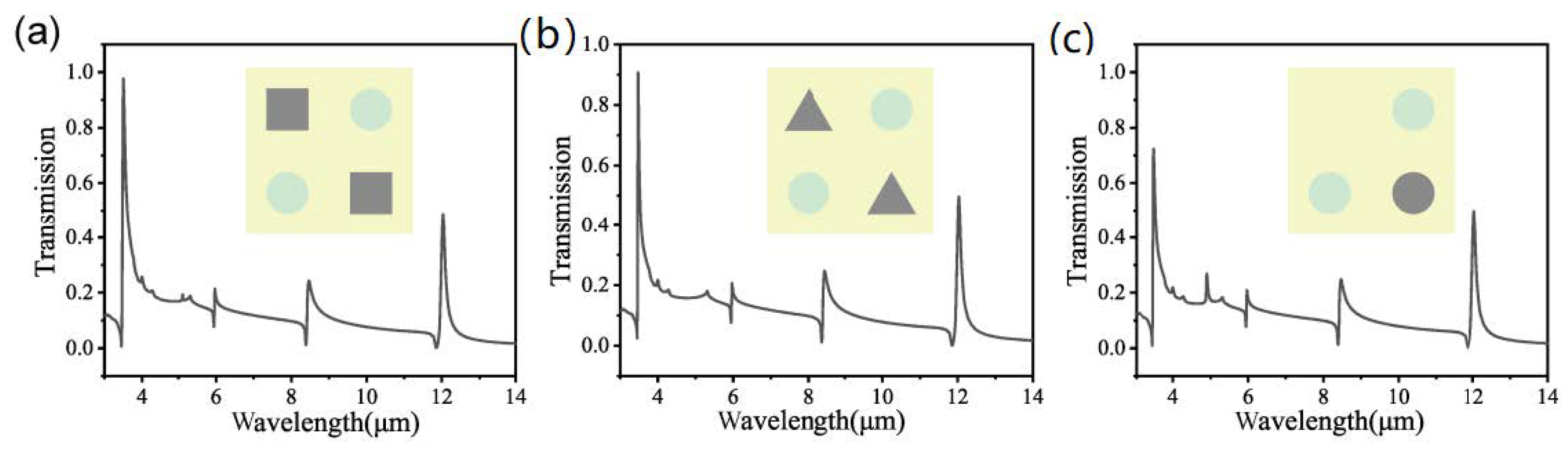 Chemosensors 12 00003 g005