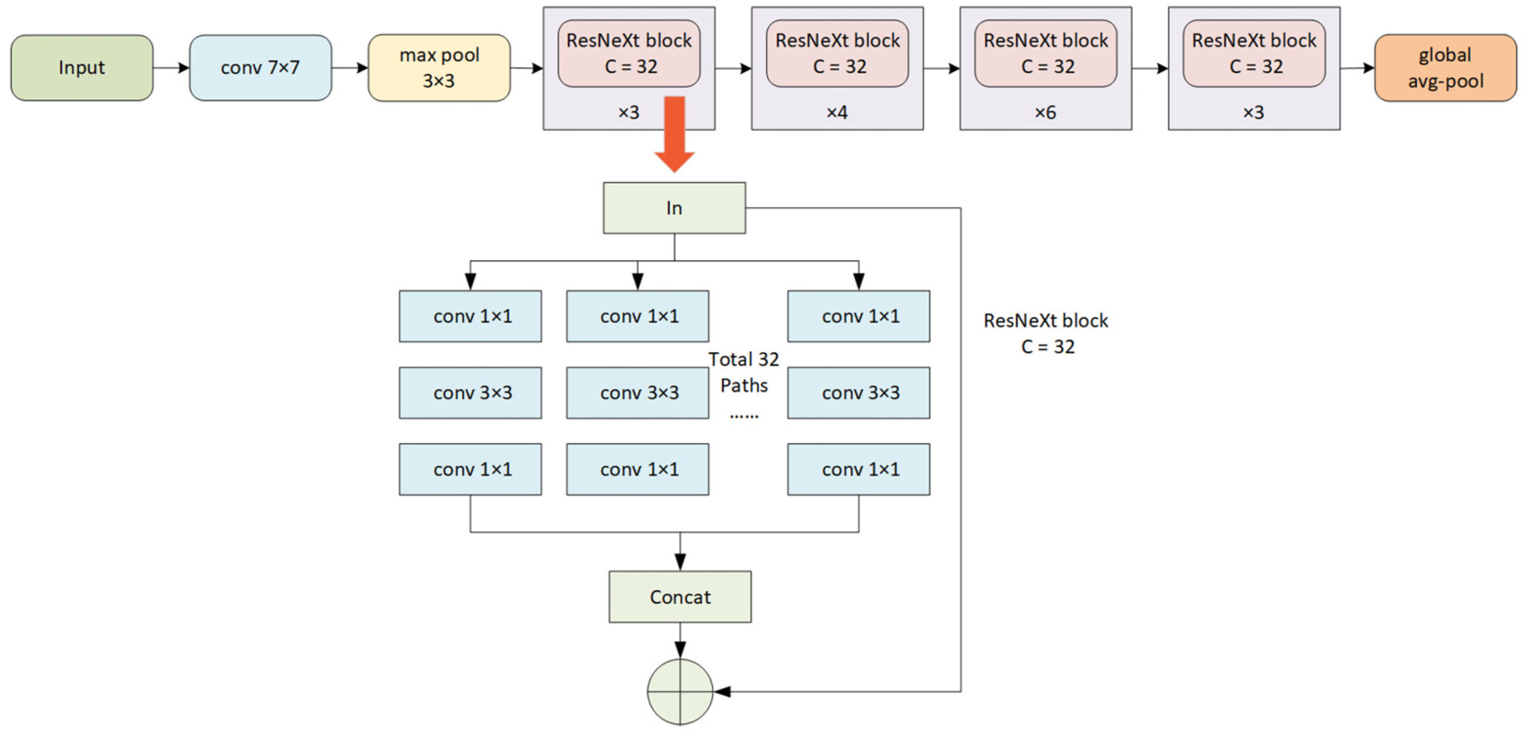 Chemosensors 12 00006 g001