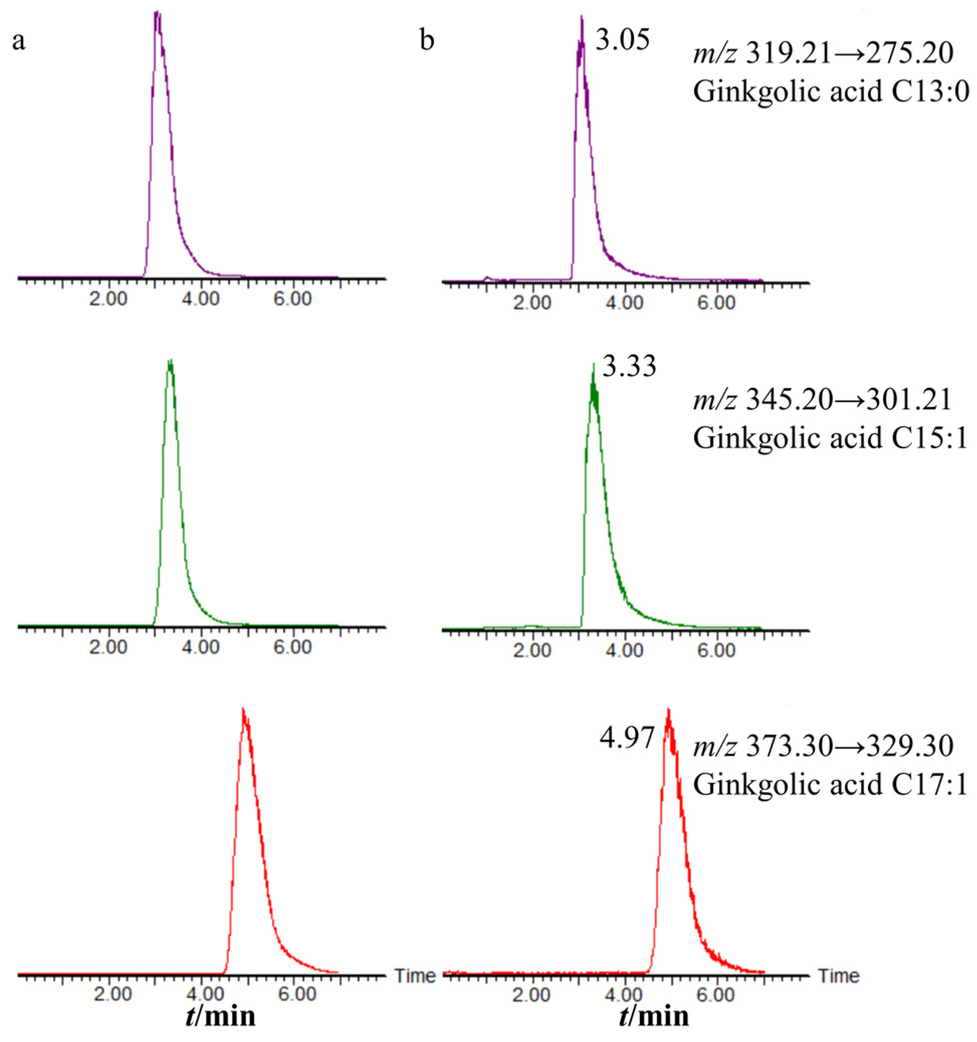 Chemosensors 12 00006 g003