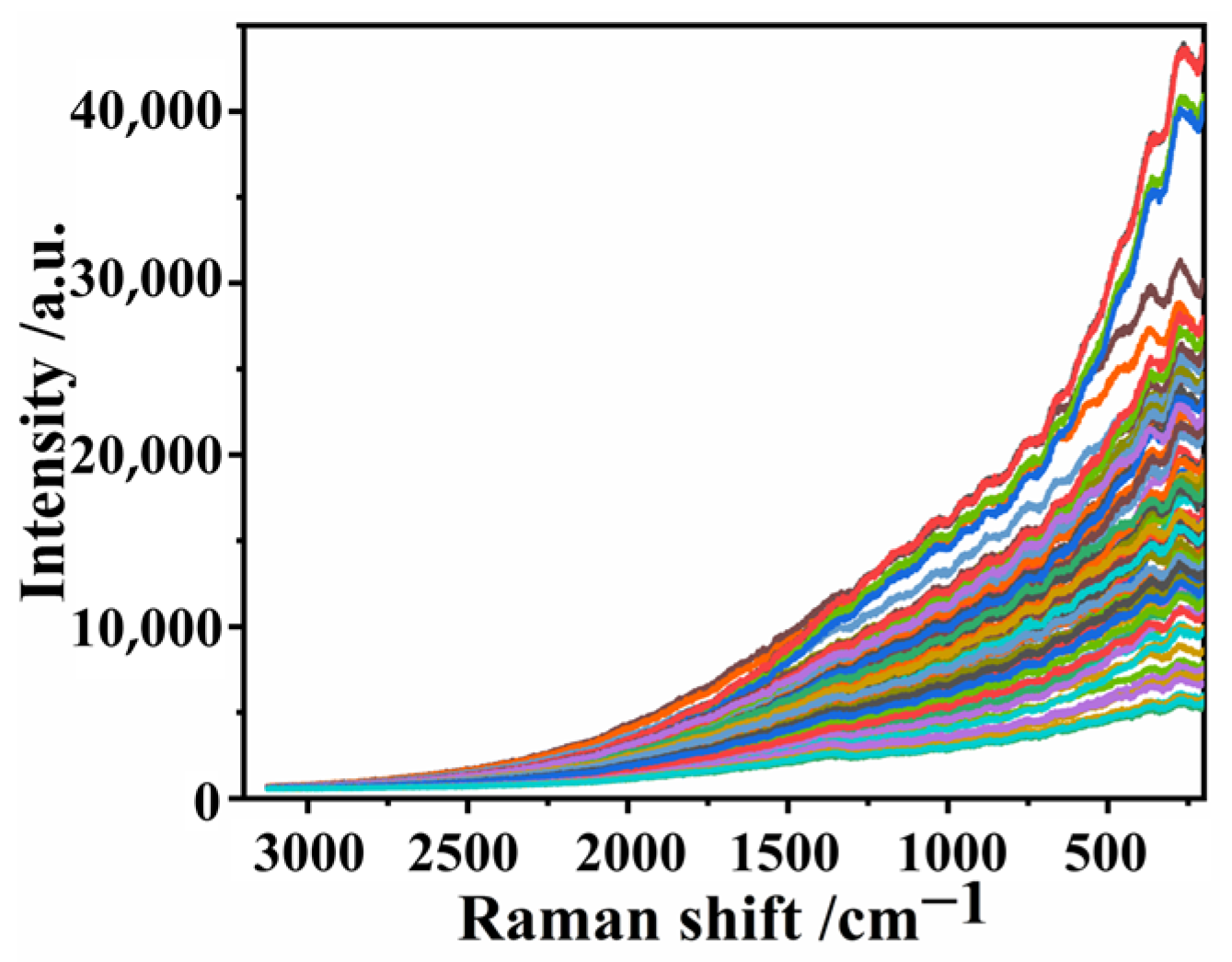 Chemosensors 12 00006 g004