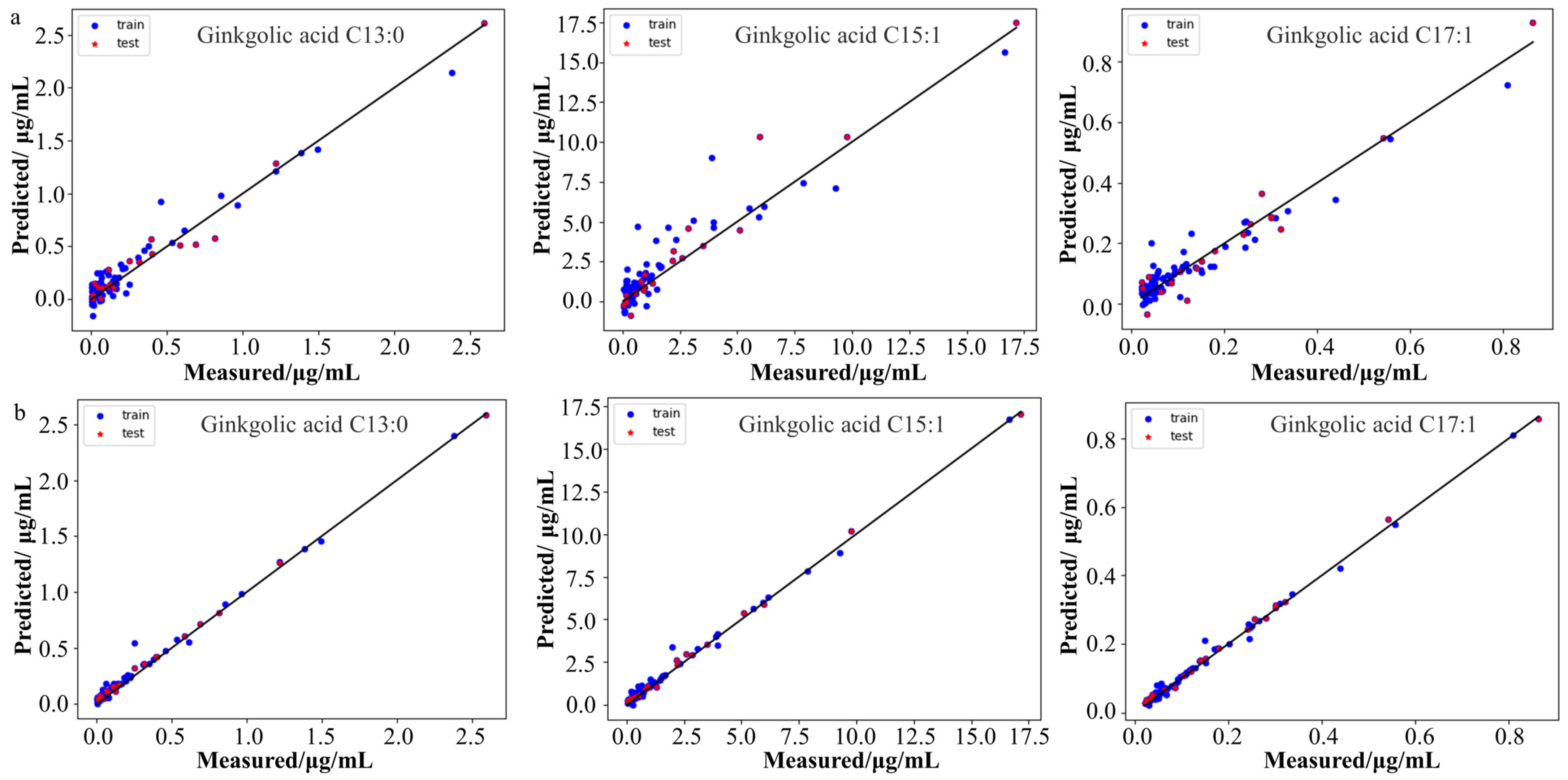 Chemosensors 12 00006 g005