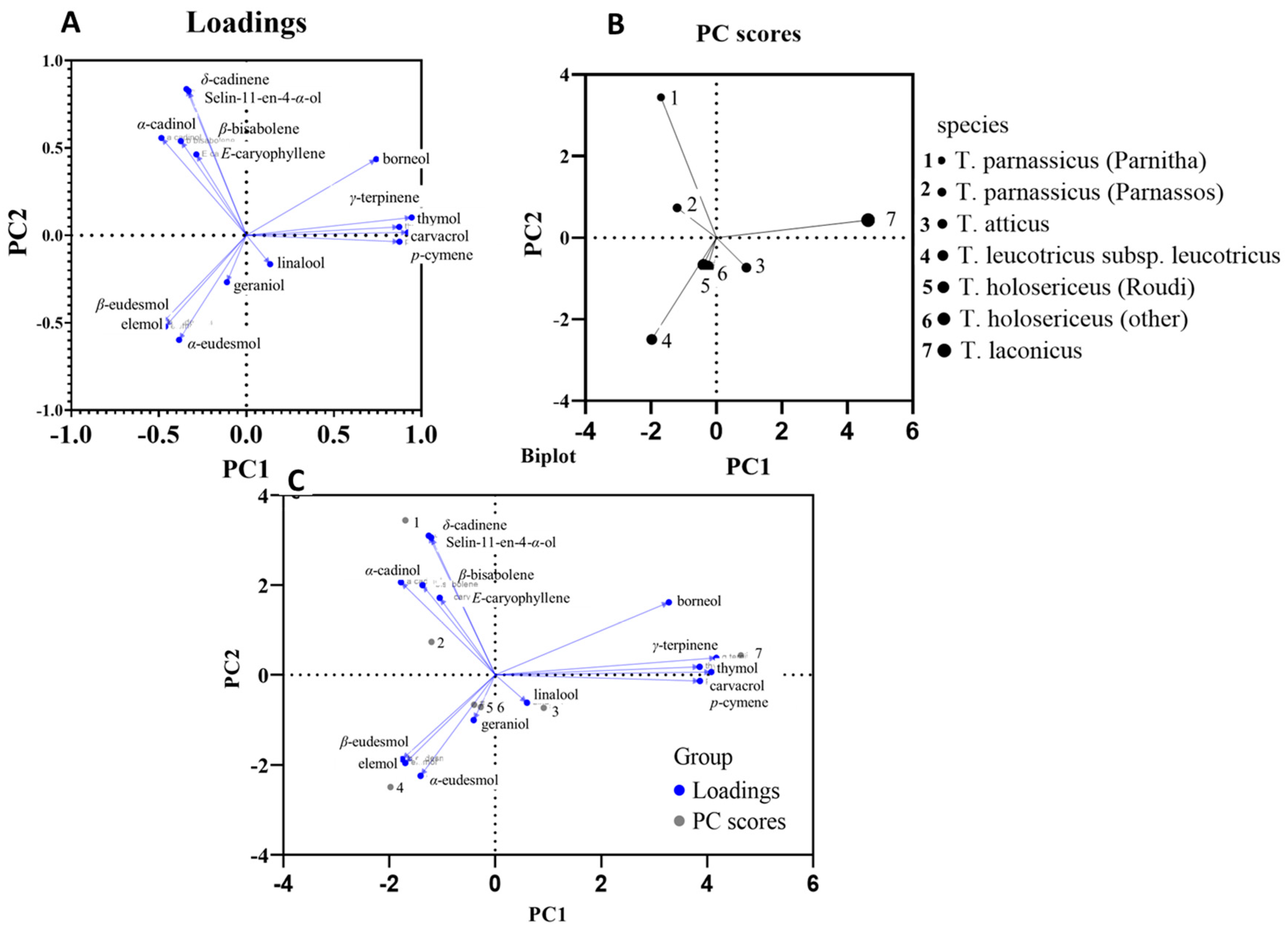 Chemosensors 12 00007 g002 Chemosensors 12 00007 g002