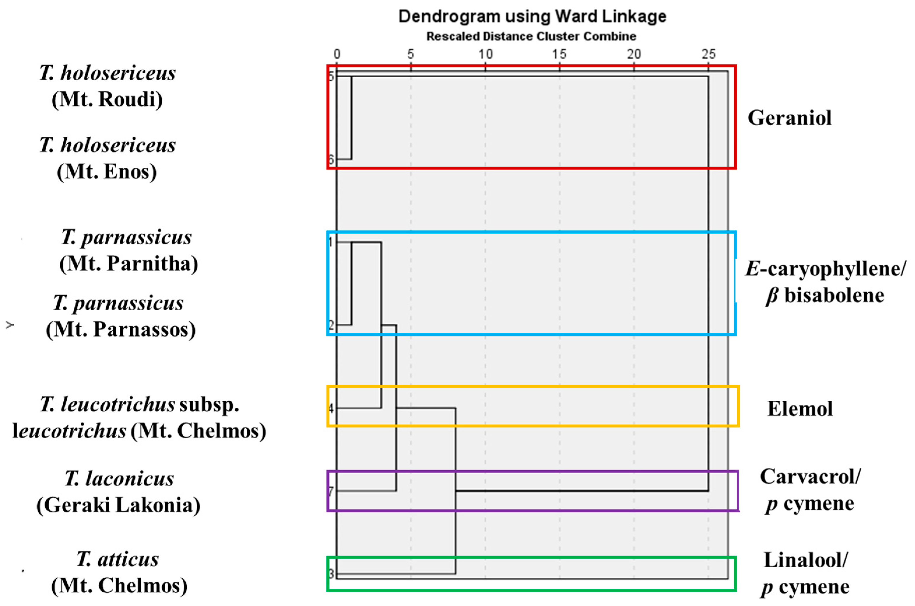Chemosensors 12 00007 g003 Chemosensors 12 00007 g003