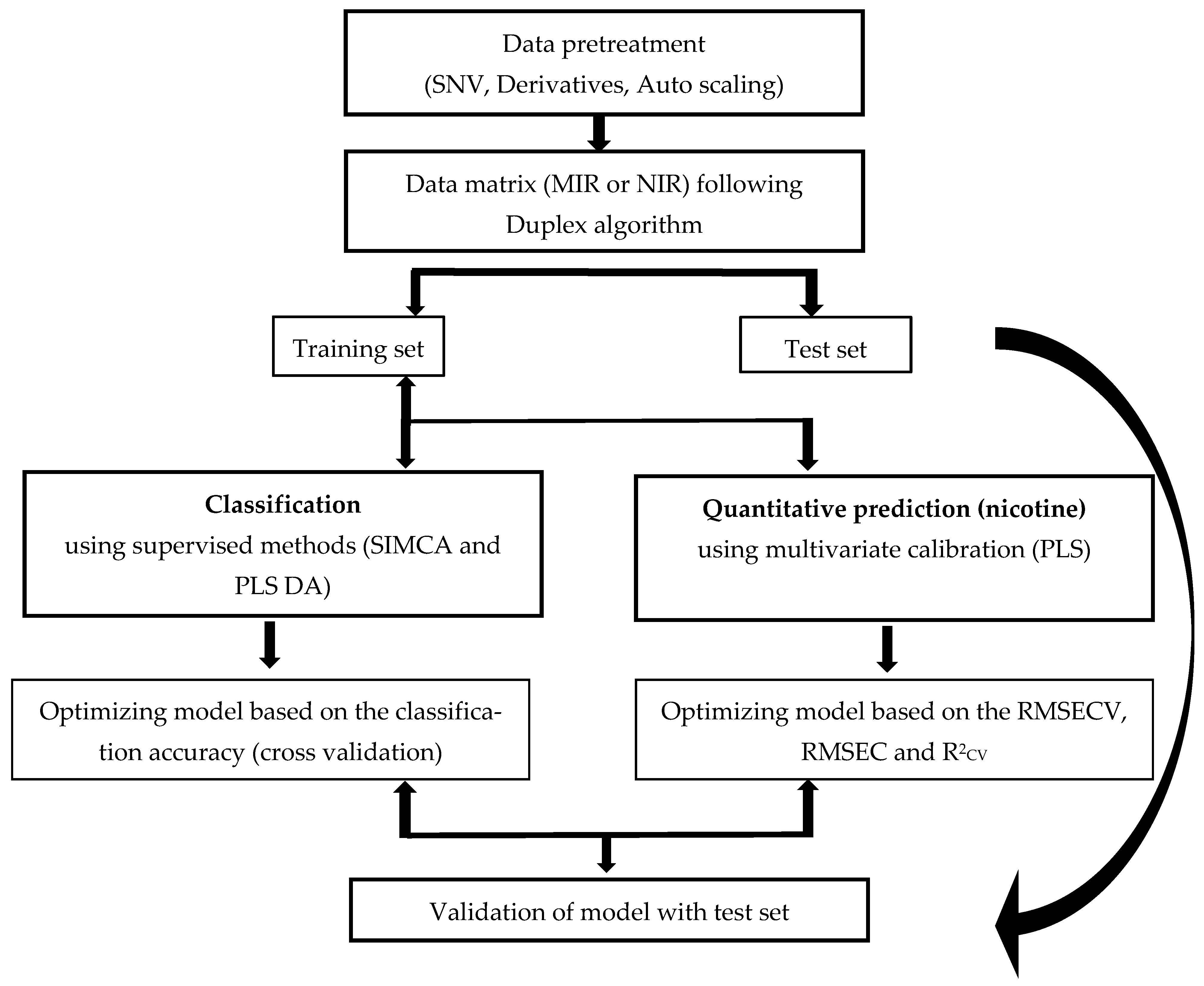 Chemosensors 12 00009 g001
