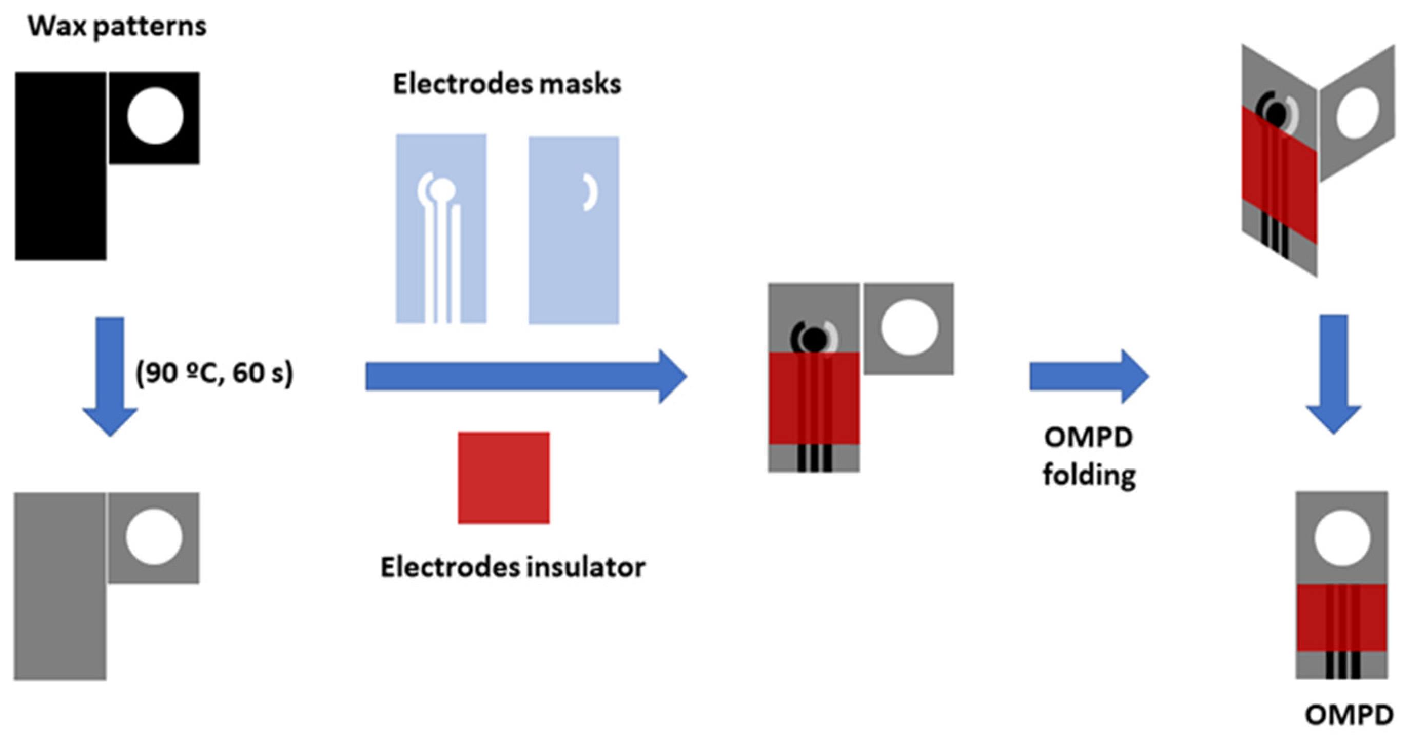 Chemosensors 12 00010 g001