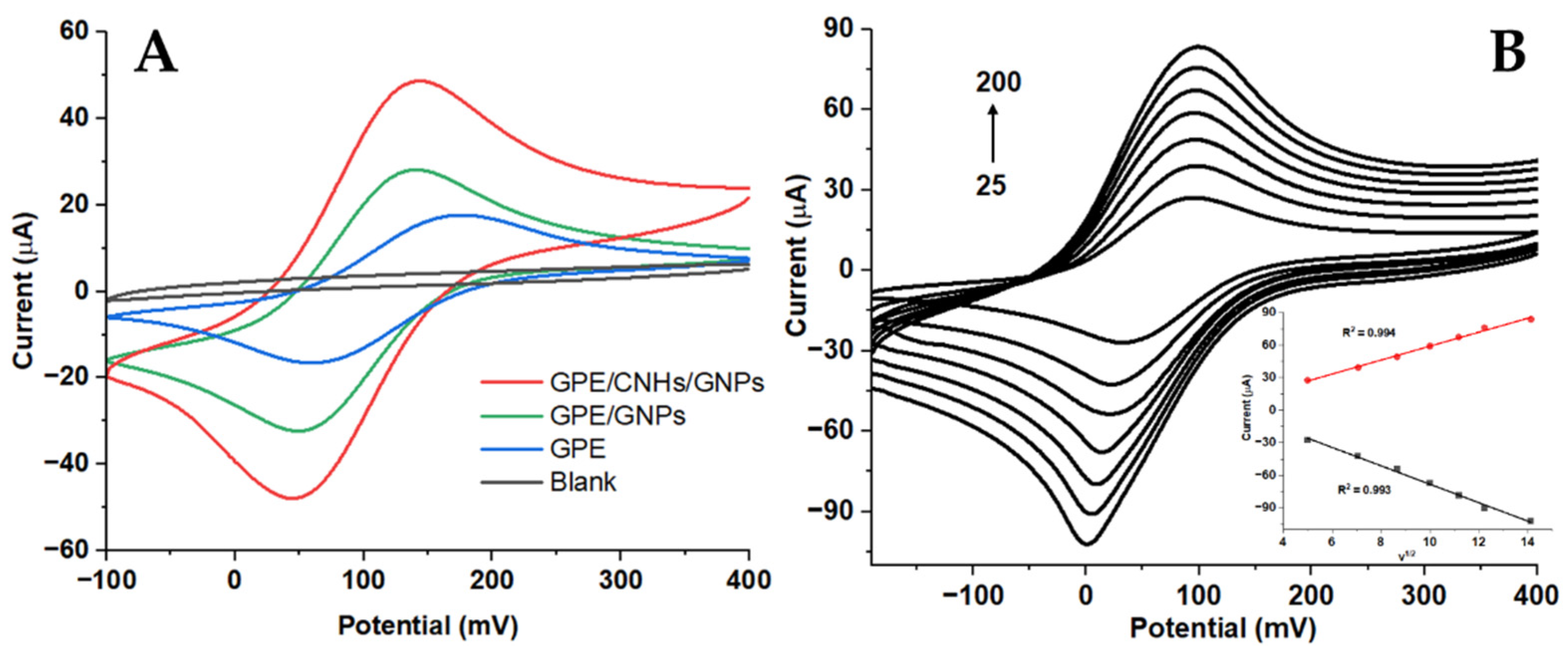 Chemosensors 12 00010 g003