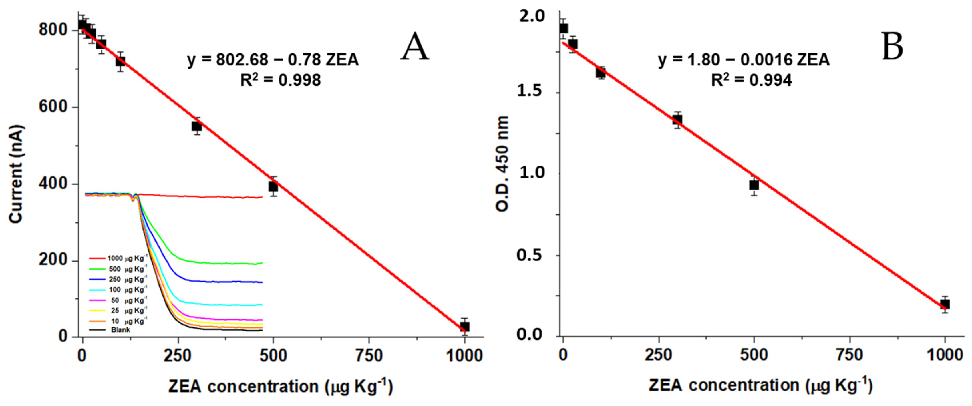 Chemosensors 12 00010 g005