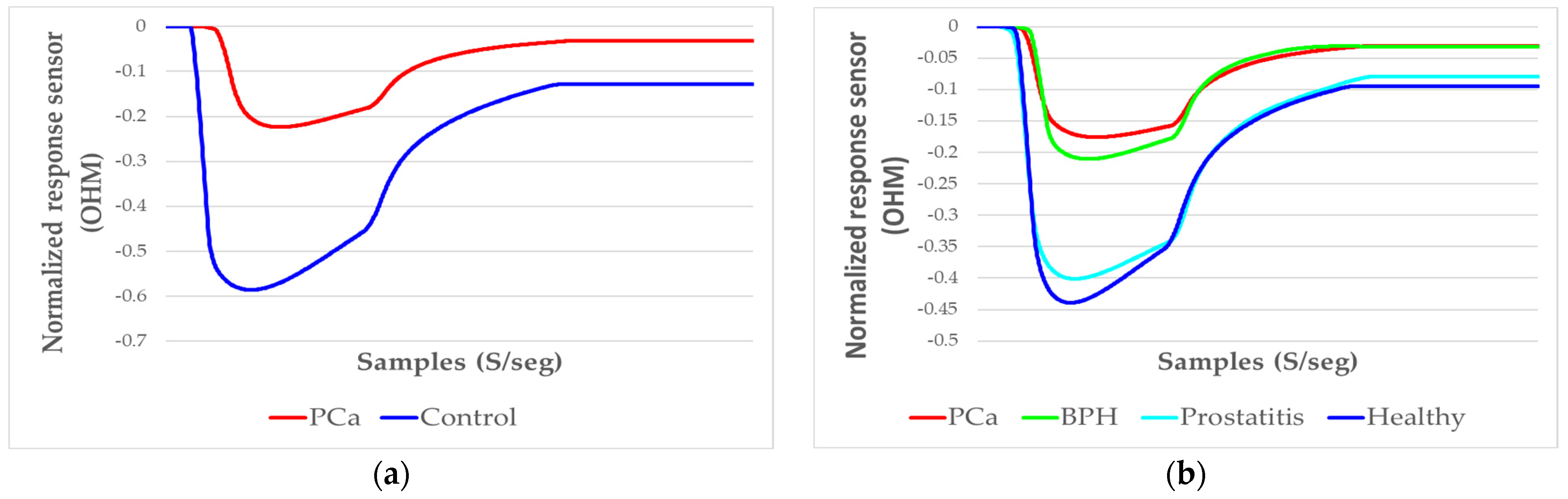 Chemosensors 12 00011 g005
