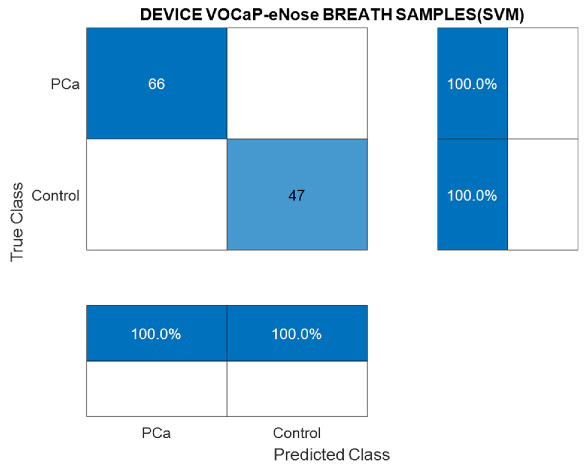 Chemosensors 12 00011 g007