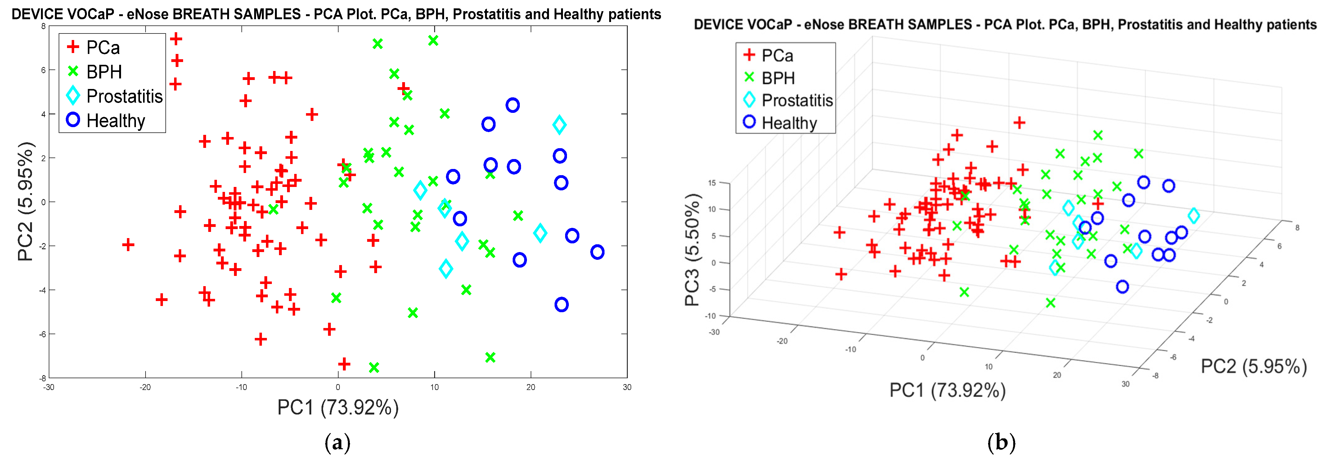 Chemosensors 12 00011 g008
