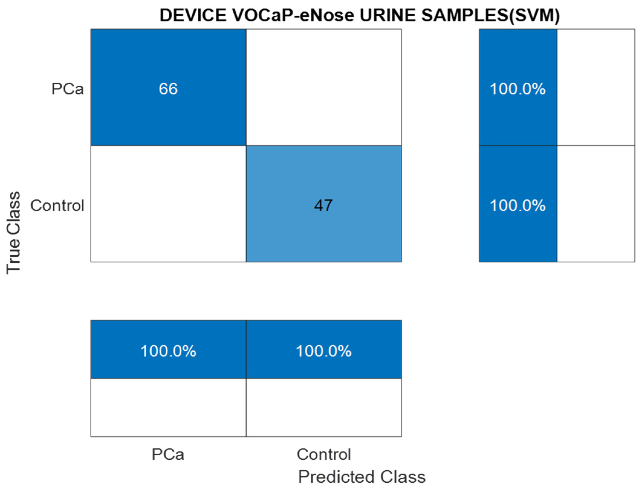 Chemosensors 12 00011 g012
