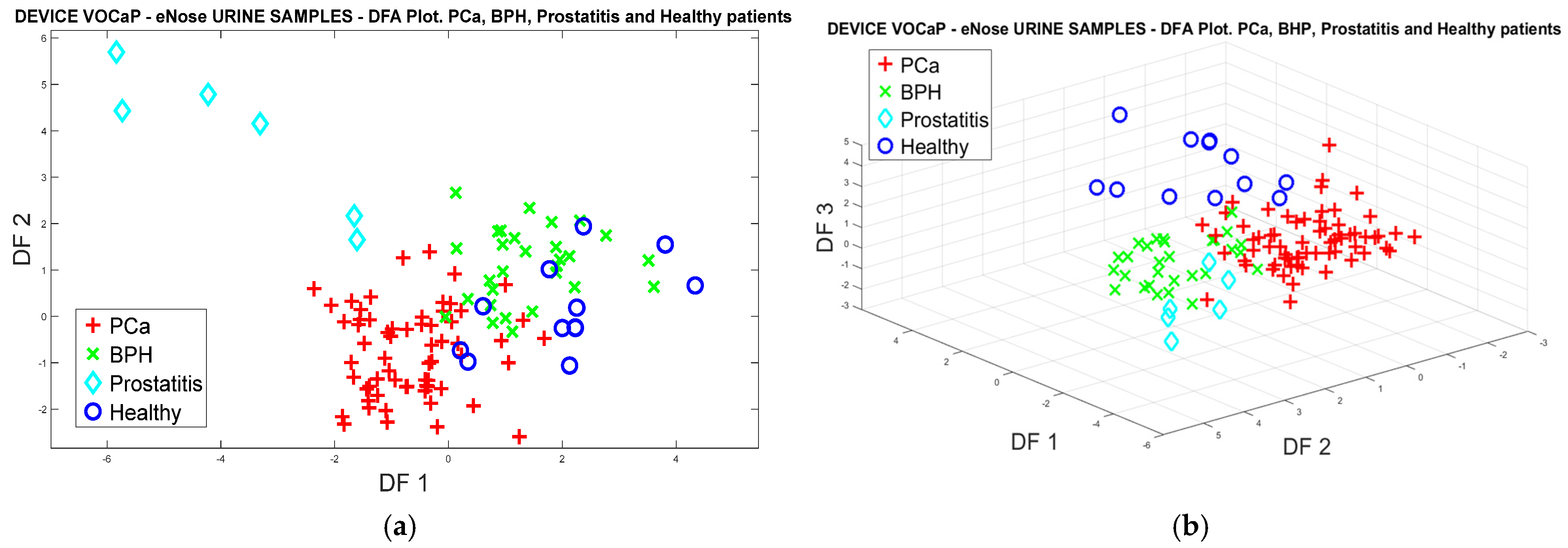 Chemosensors 12 00011 g014