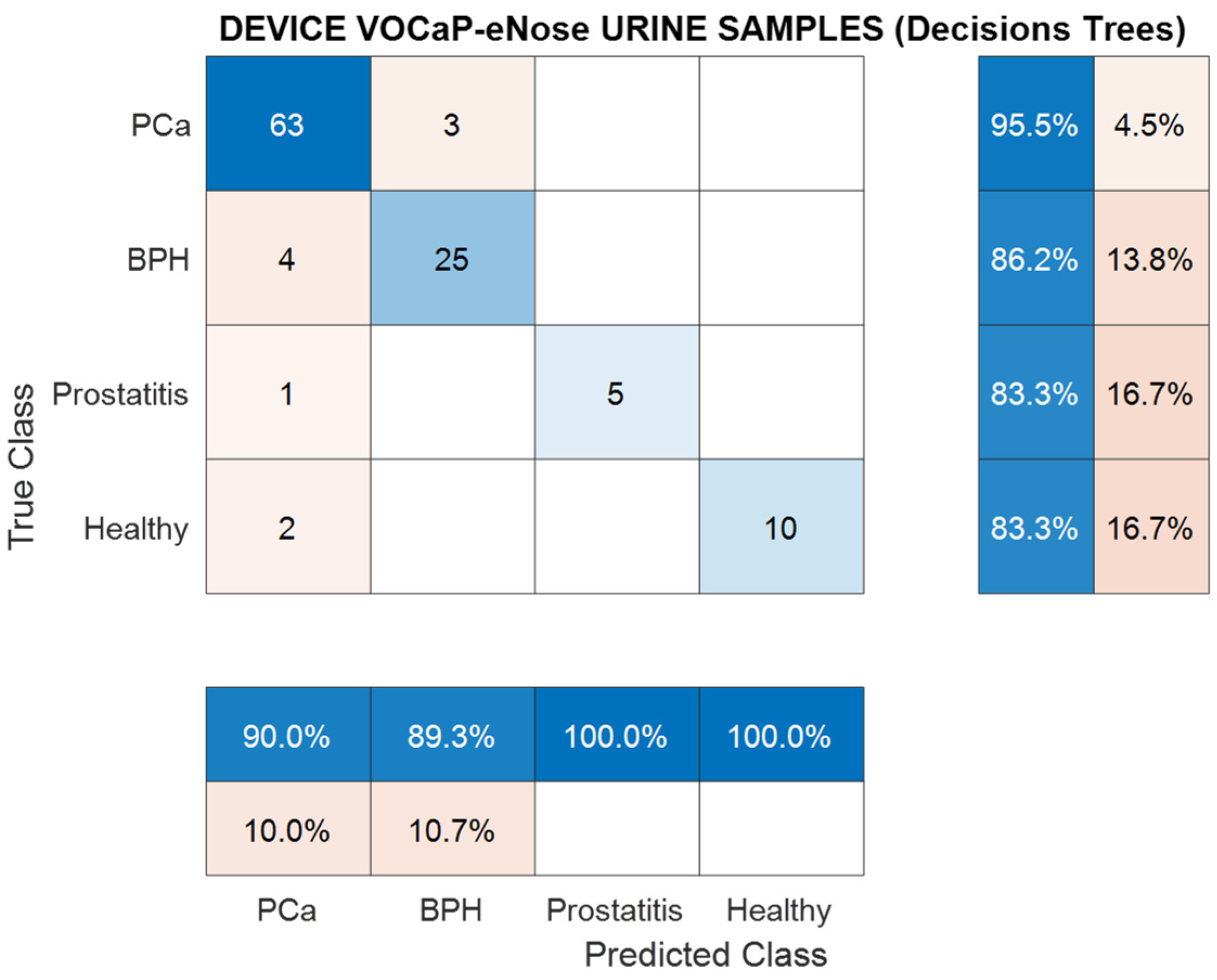 Chemosensors 12 00011 g015