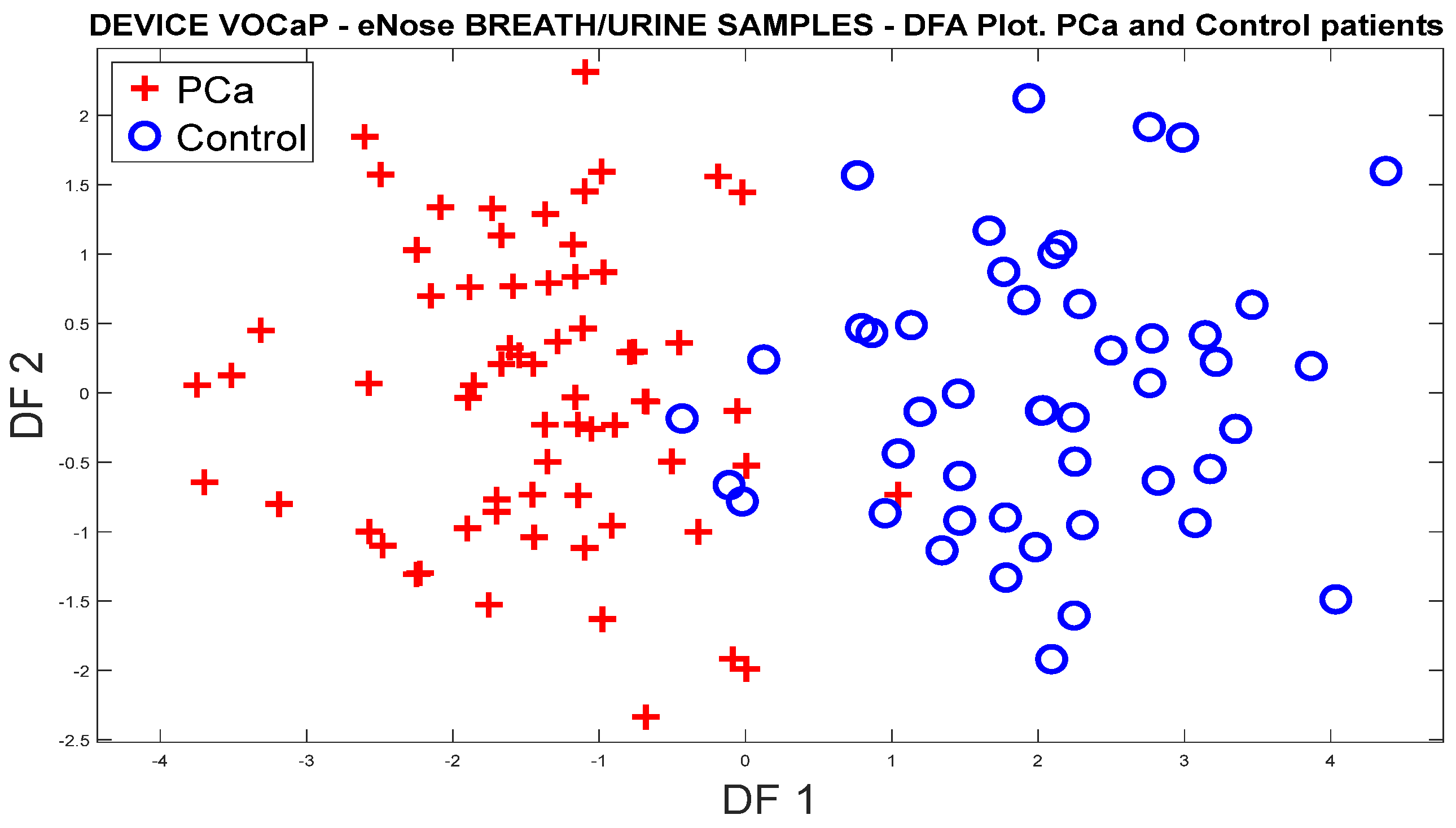 Chemosensors 12 00011 g017