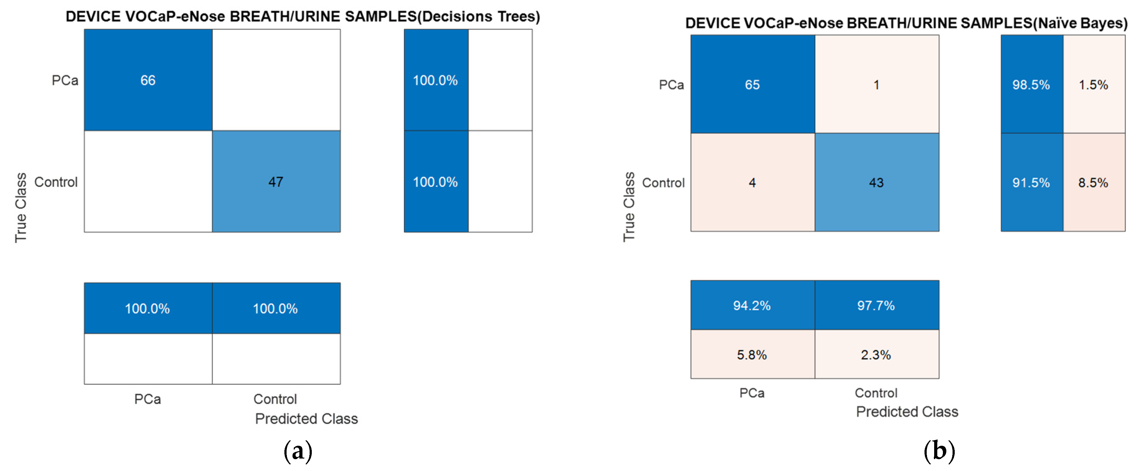 Chemosensors 12 00011 g018