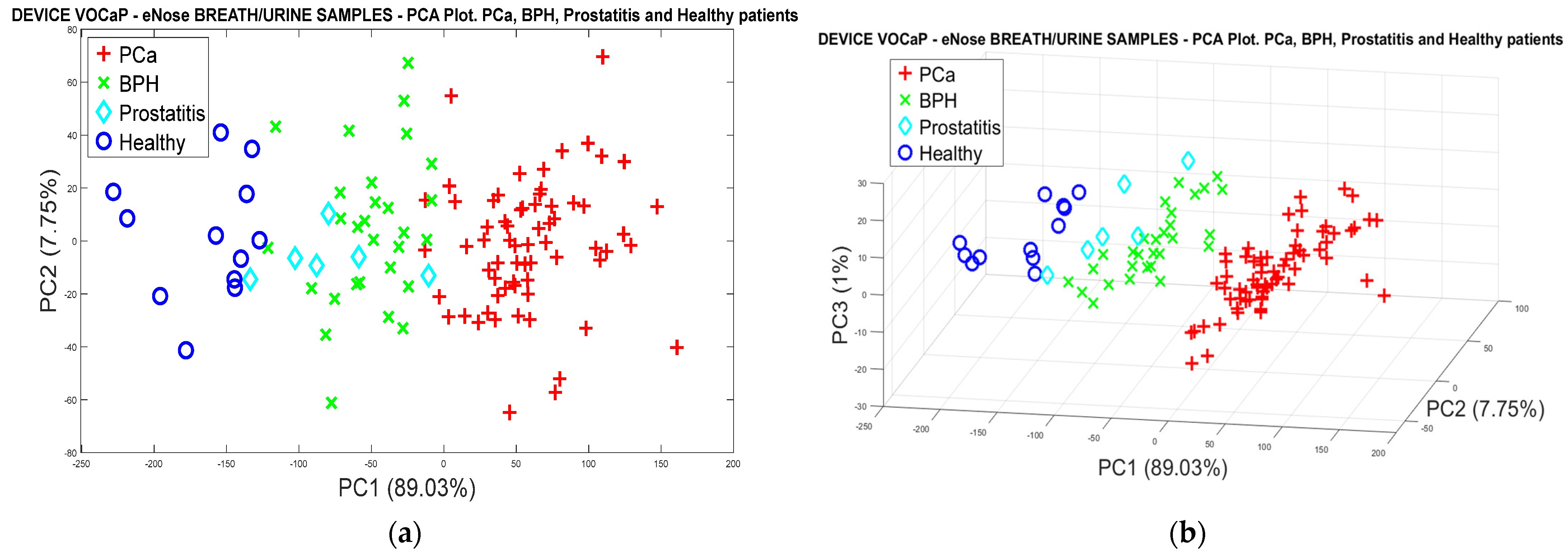 Chemosensors 12 00011 g019