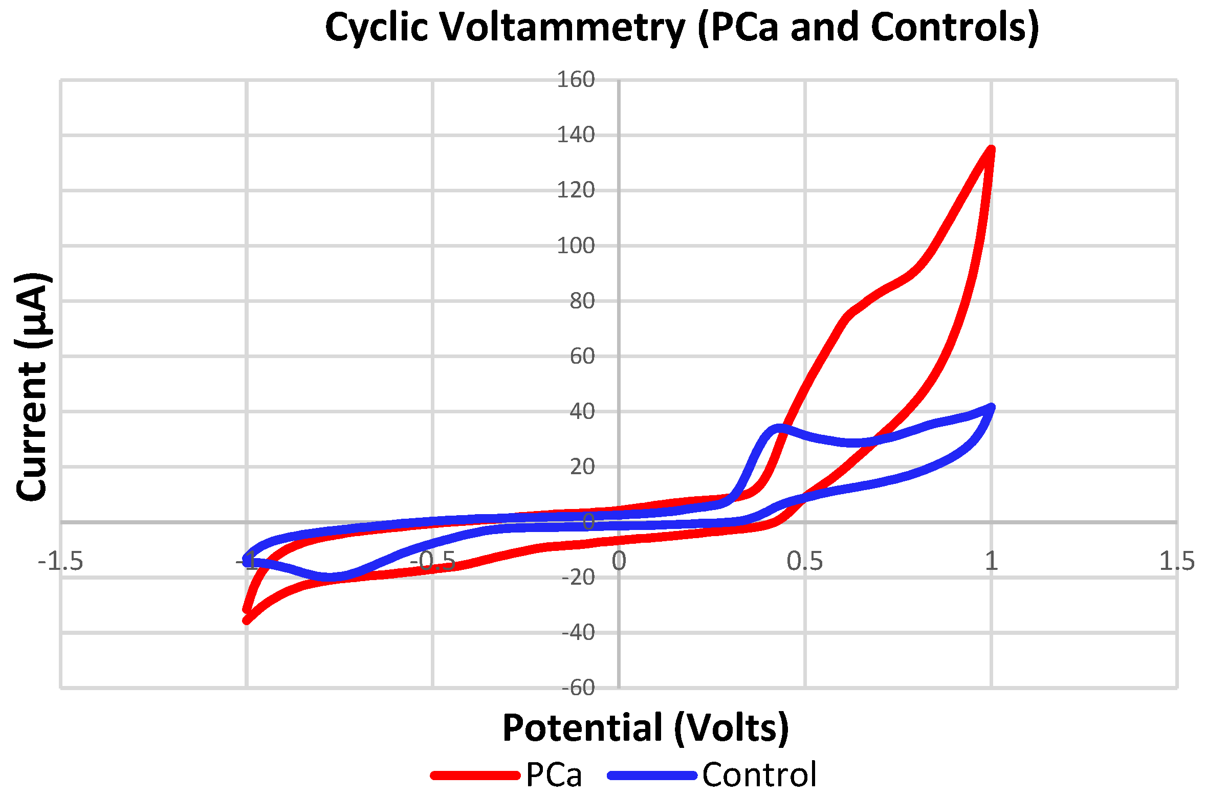 Chemosensors 12 00011 g022