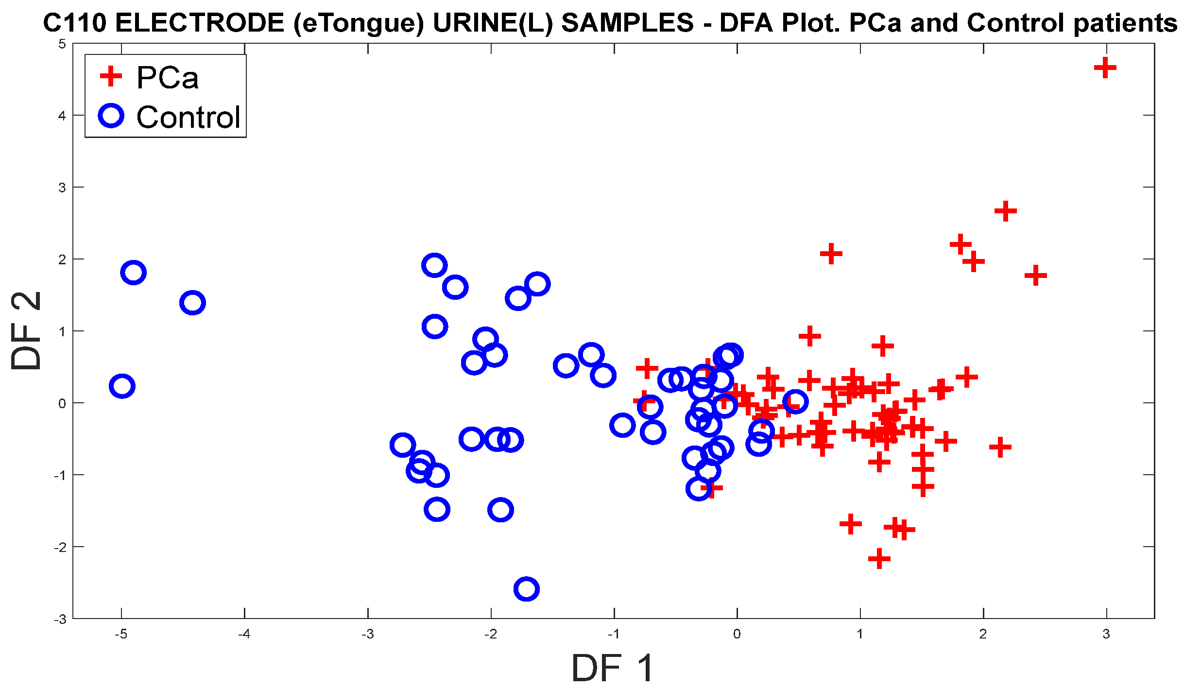 Chemosensors 12 00011 g024