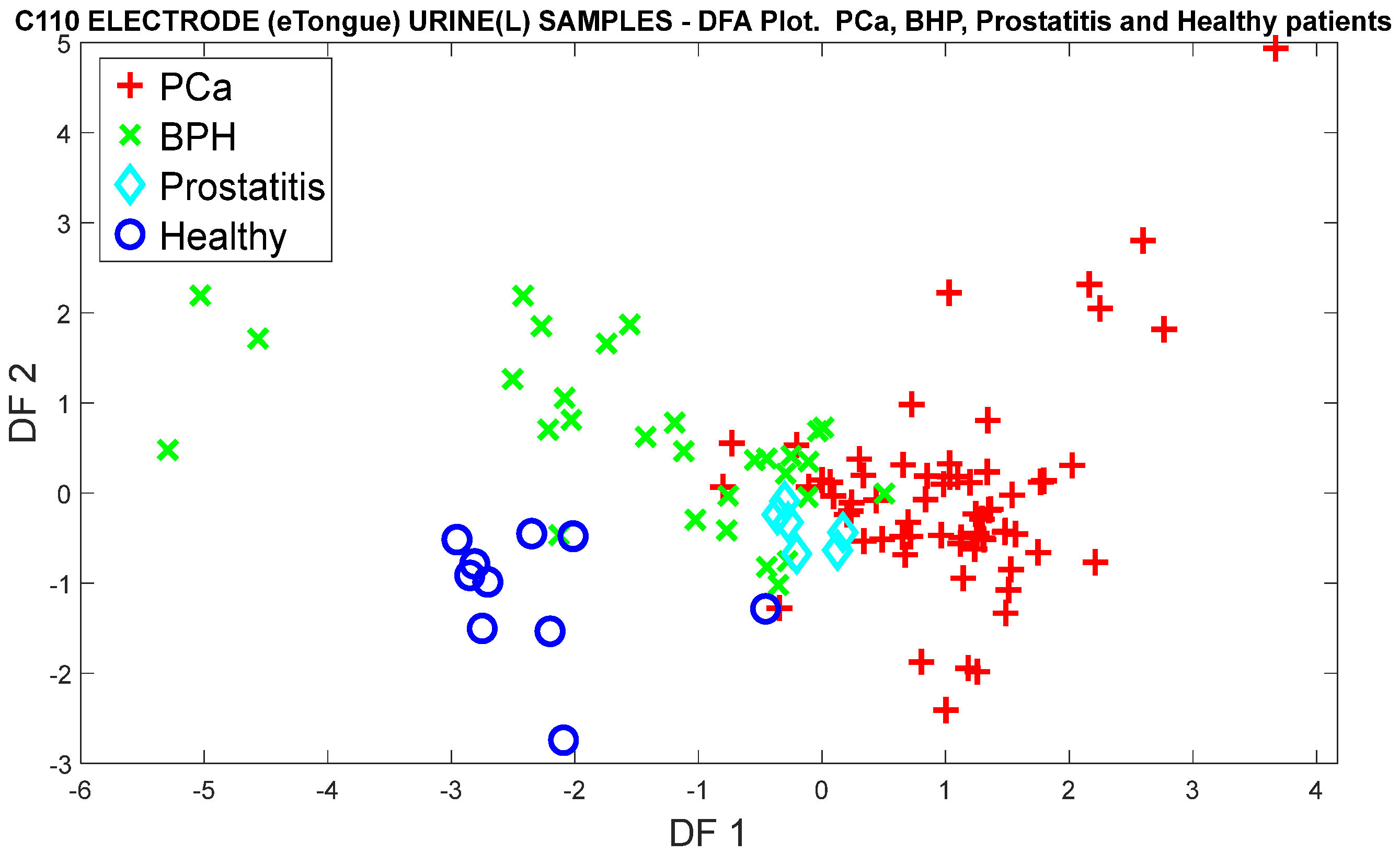 Chemosensors 12 00011 g026