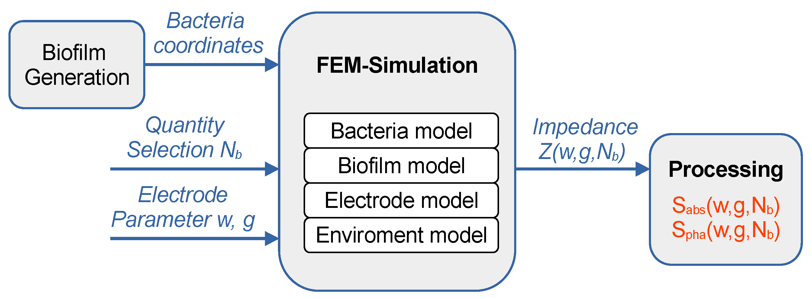 Chemosensors 12 00014 g003
