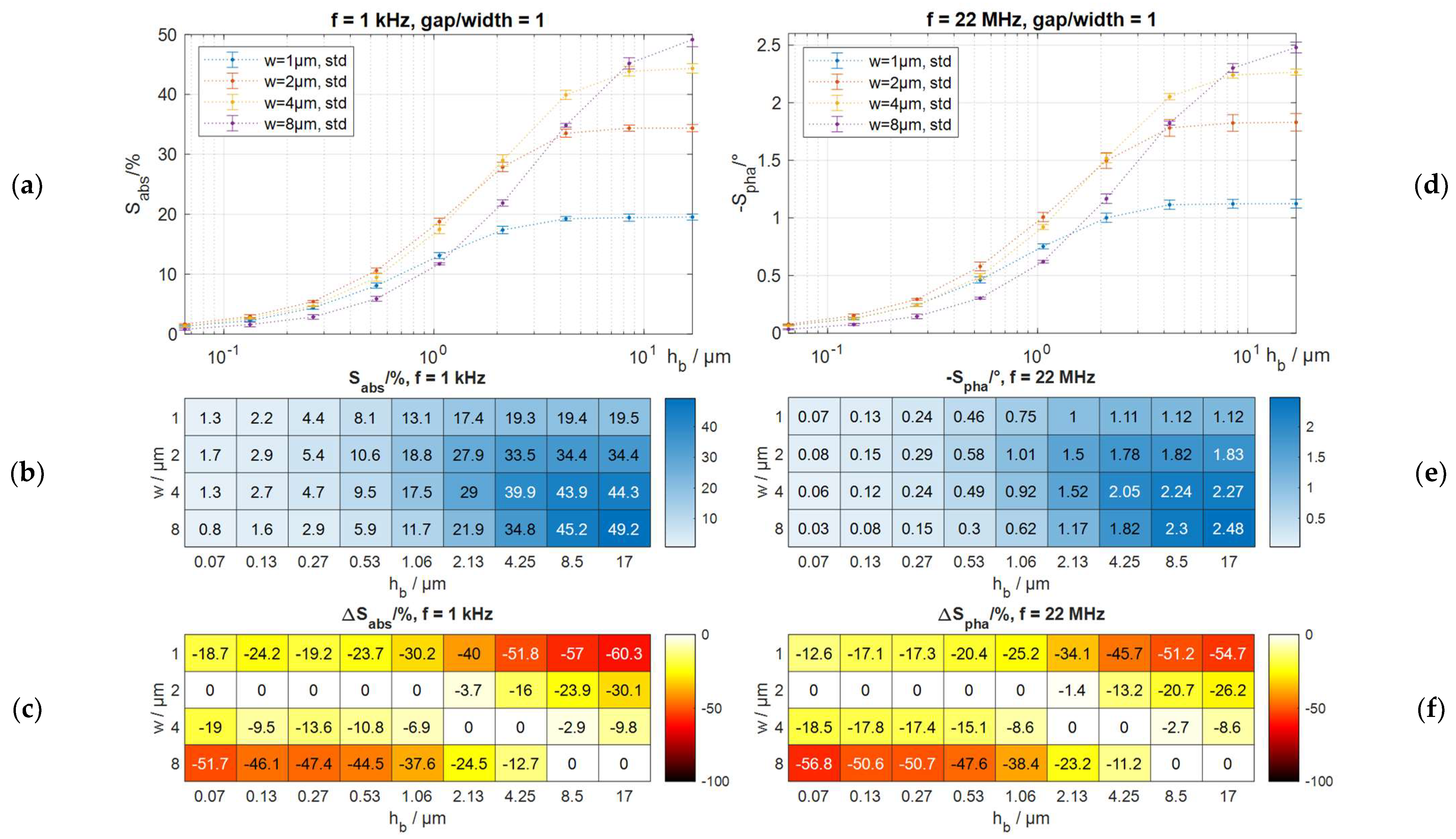 Chemosensors 12 00014 g011