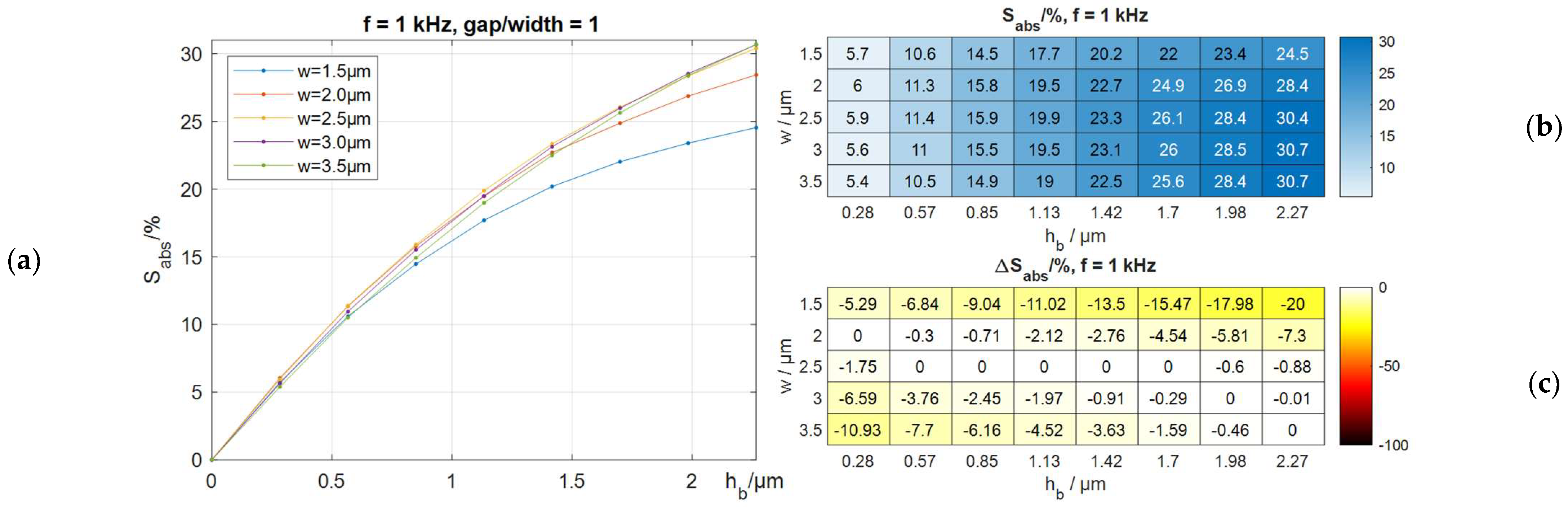 Chemosensors 12 00014 g012