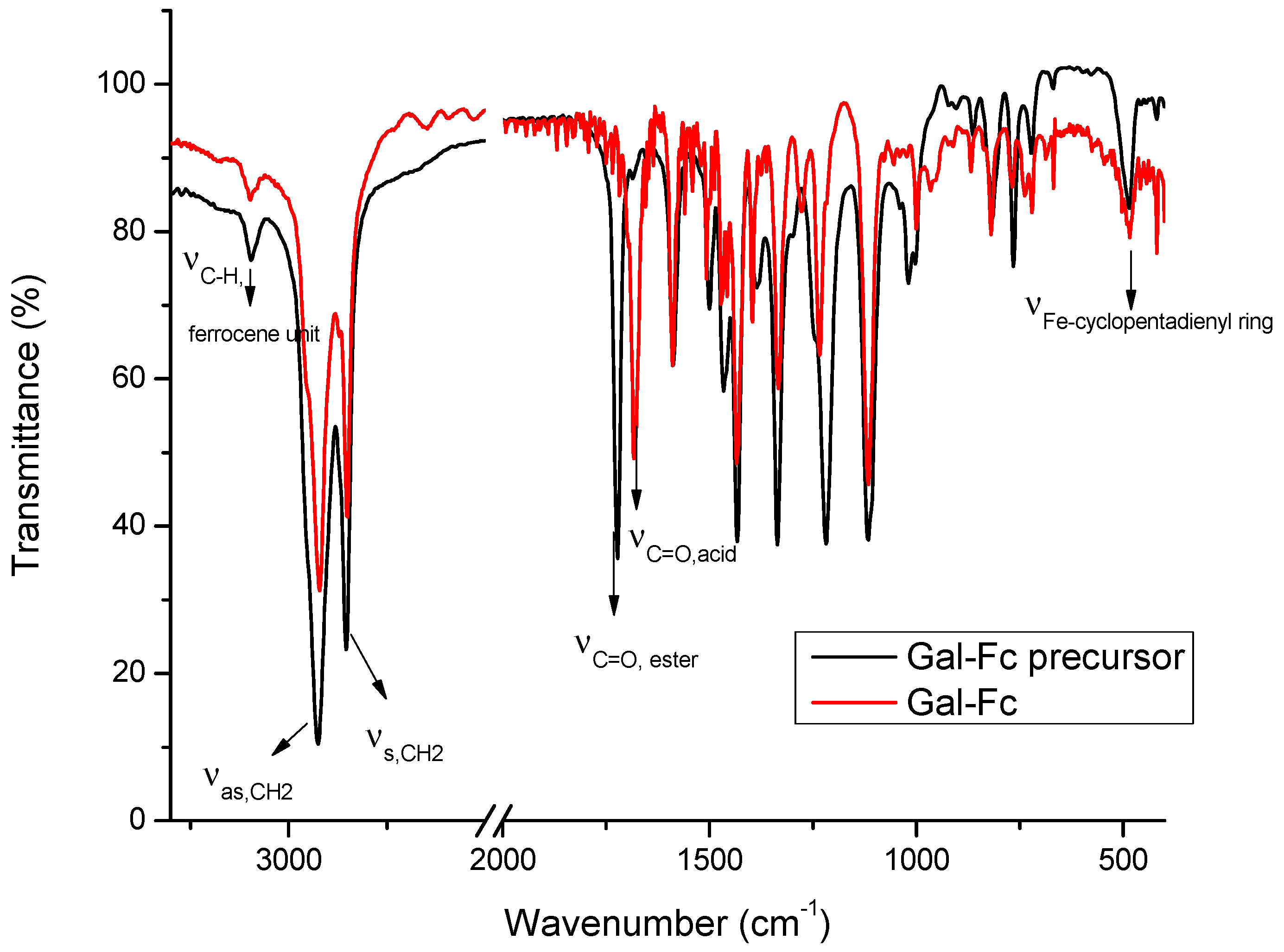 Chemosensors 12 00015 g002