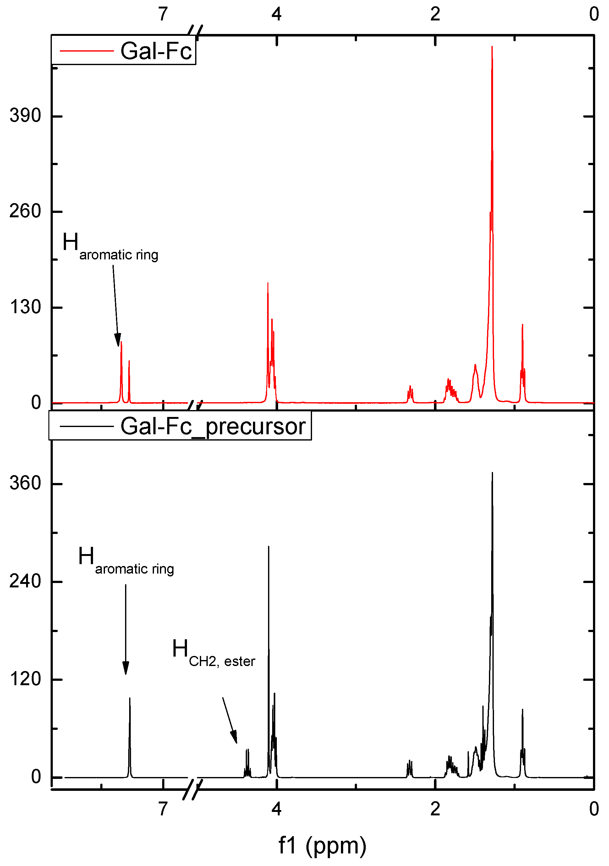 Chemosensors 12 00015 g003