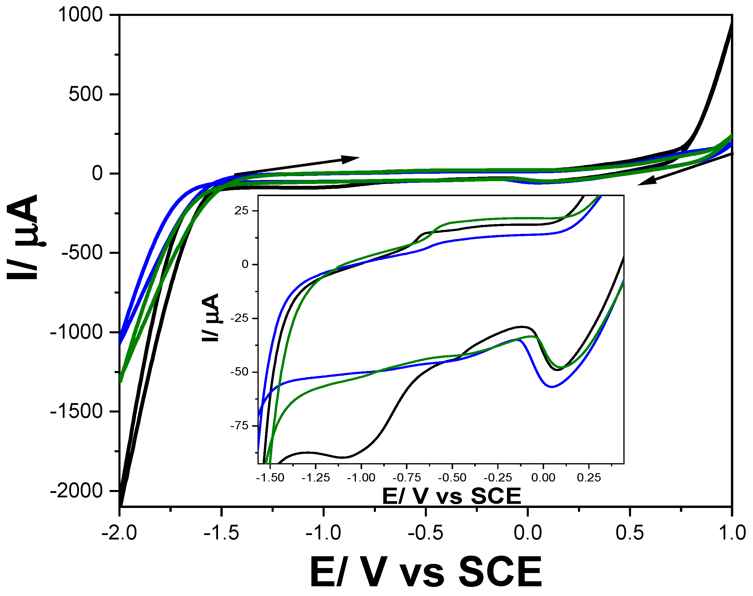 Chemosensors 12 00015 g004
