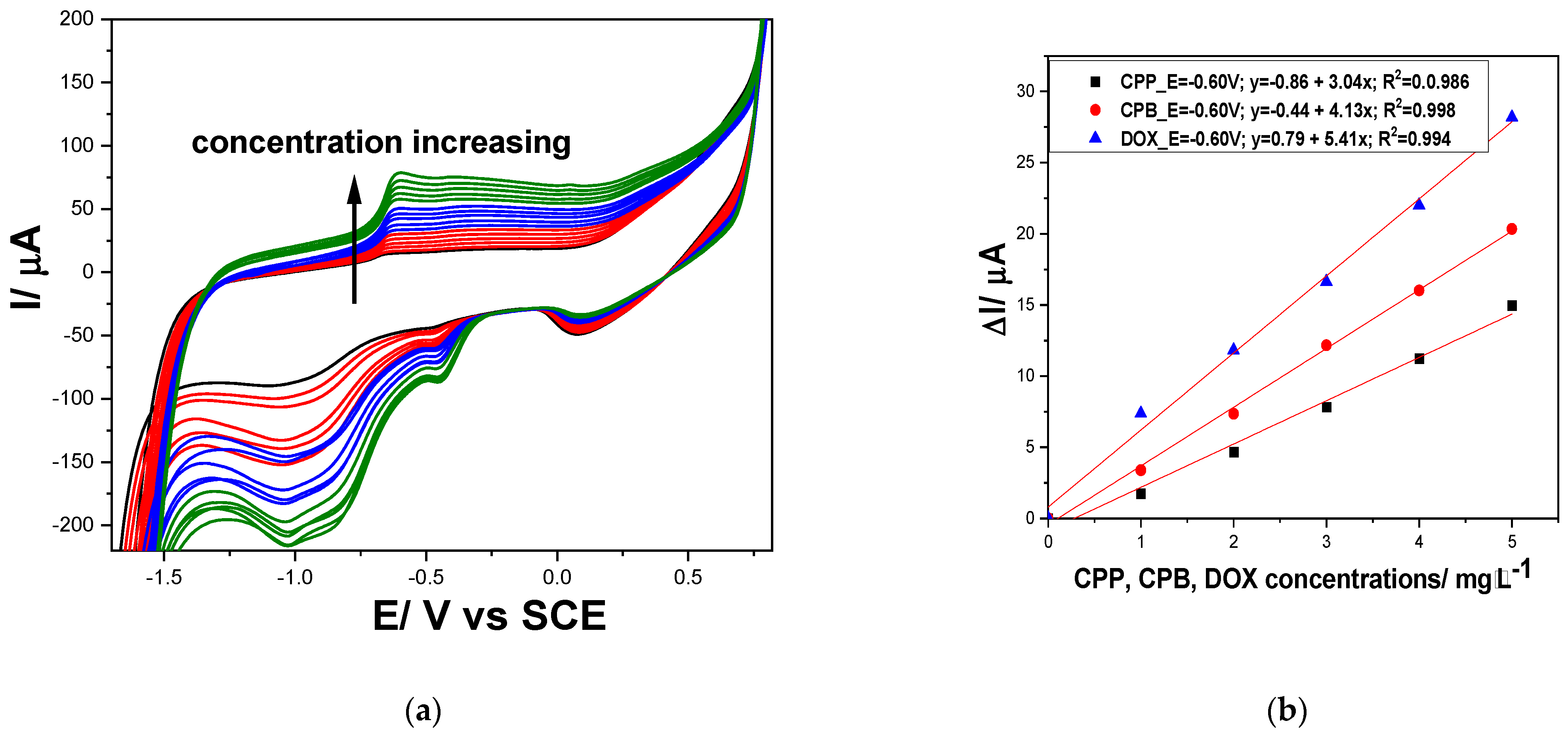 Chemosensors 12 00015 g005
