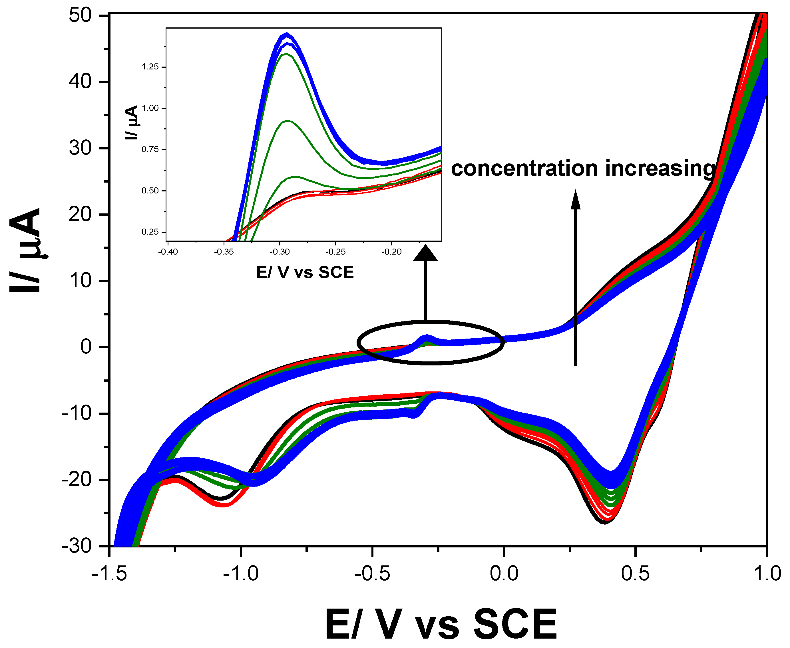 Chemosensors 12 00015 g006